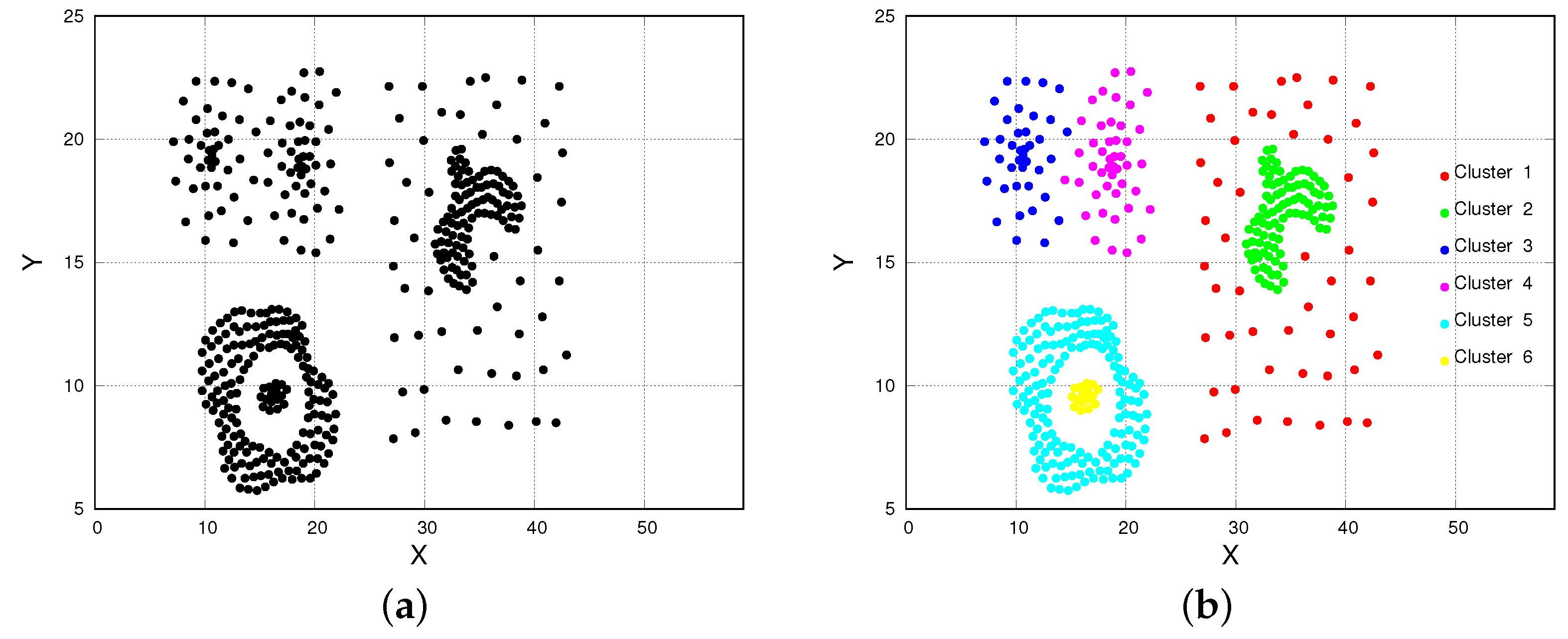 Bdcc 07 00029 g003 550