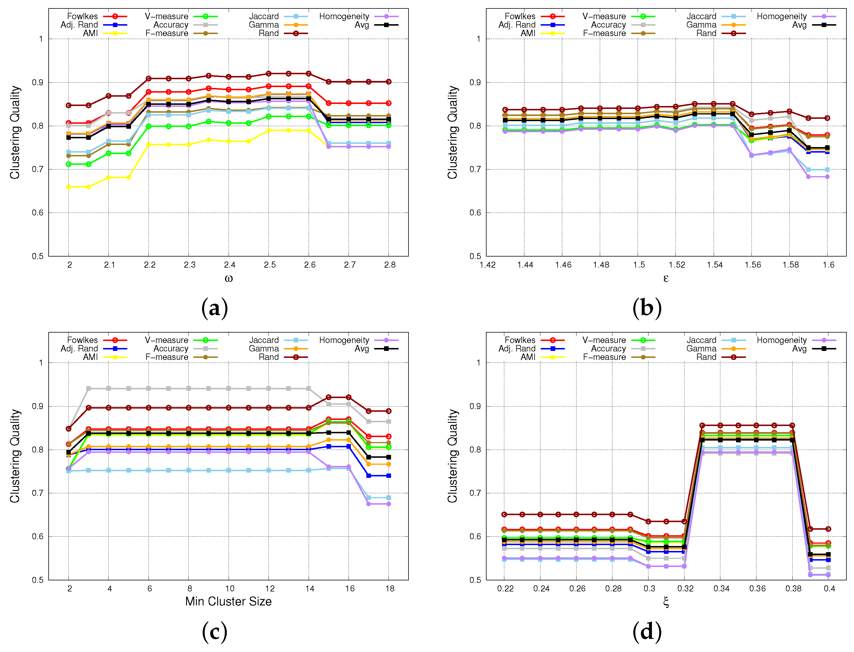 Bdcc 07 00029 g005 550