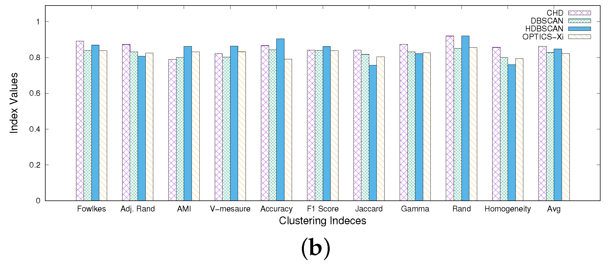 Bdcc 07 00029 g006b 550