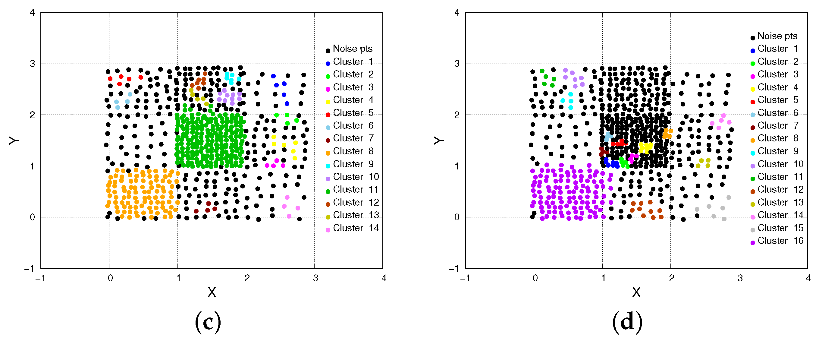 Bdcc 07 00029 g008b 550