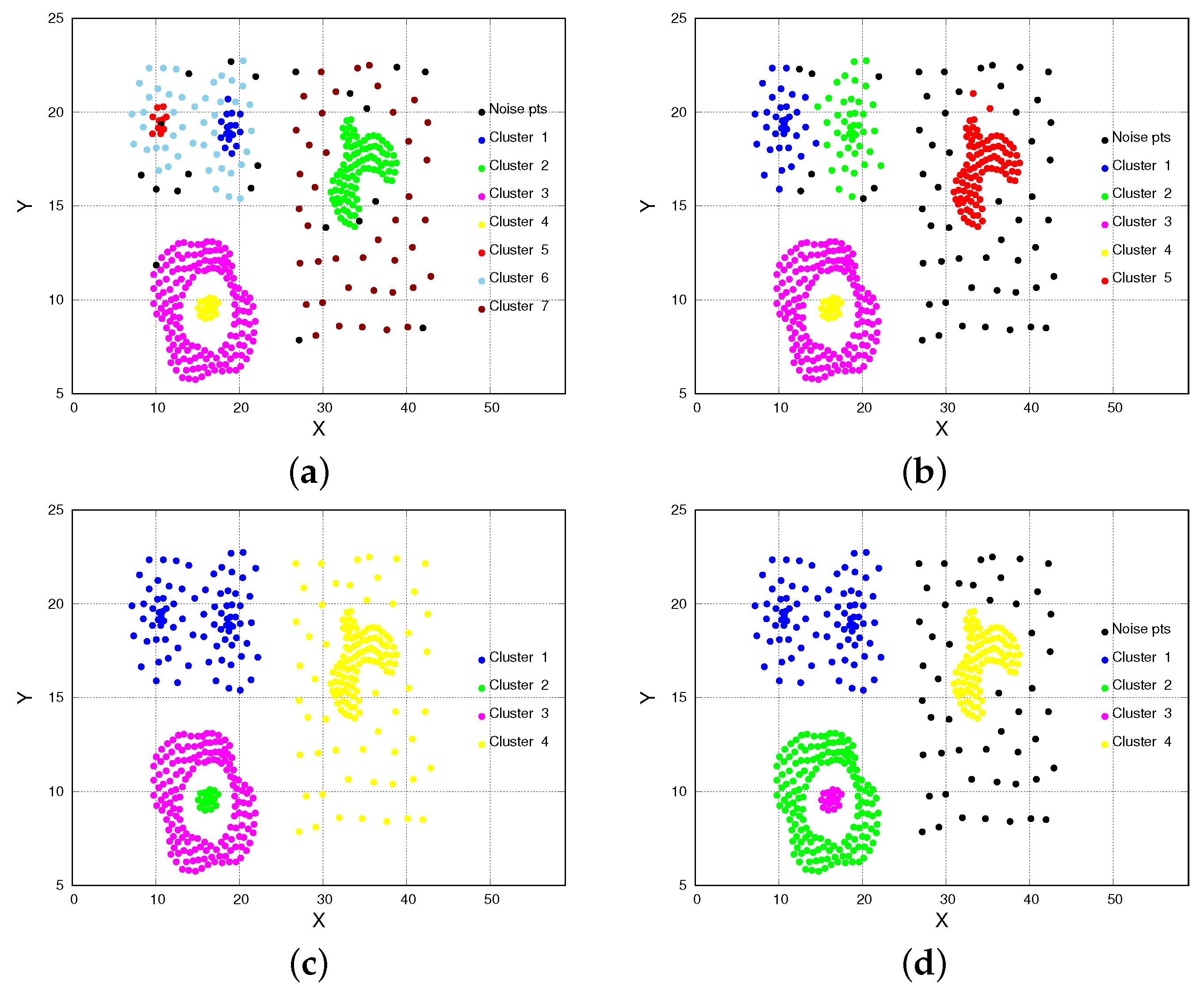 Bdcc 07 00029 g009 550