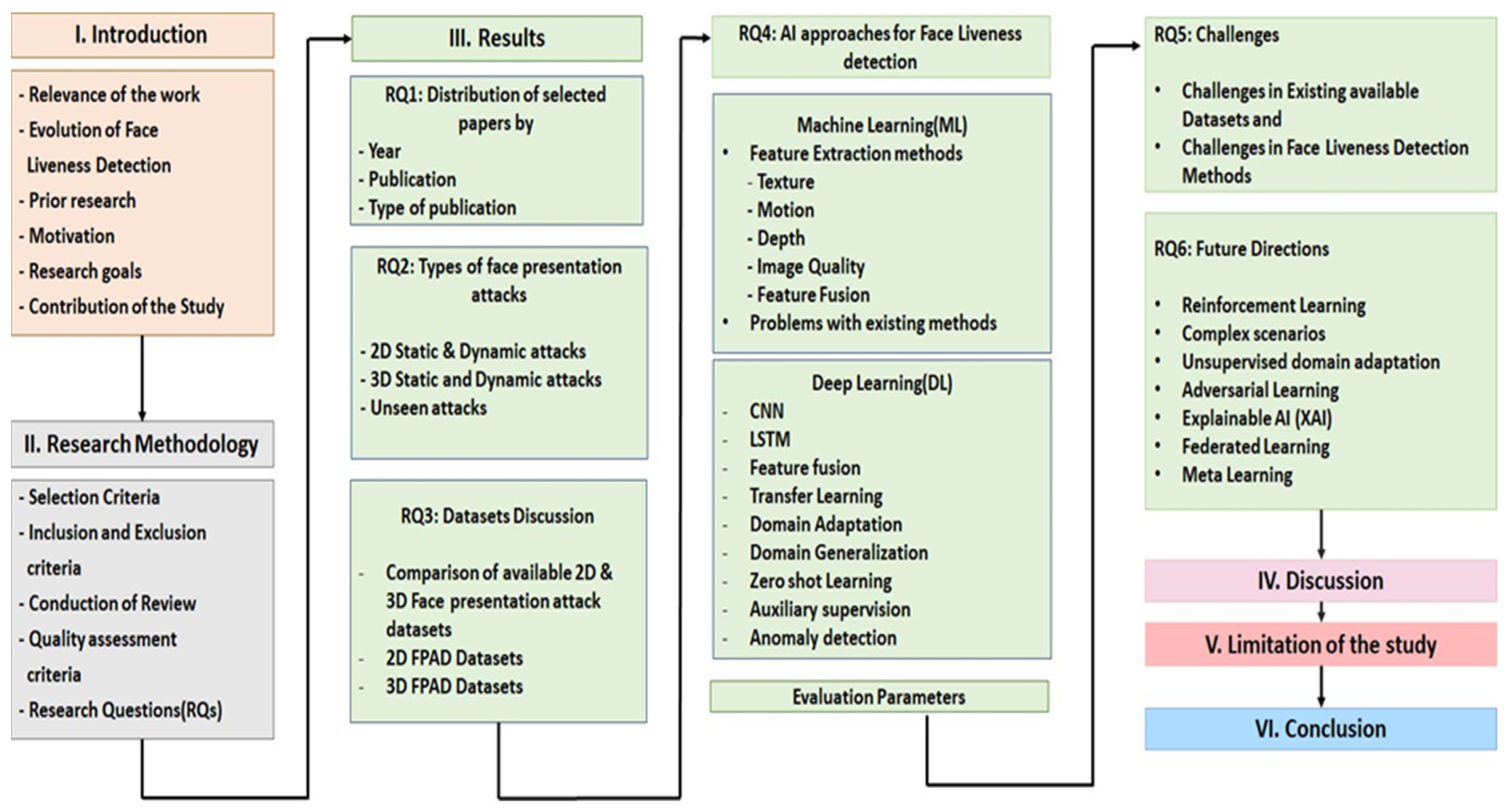 Bdcc 07 00037 g002 Bdcc 07 00037 g002