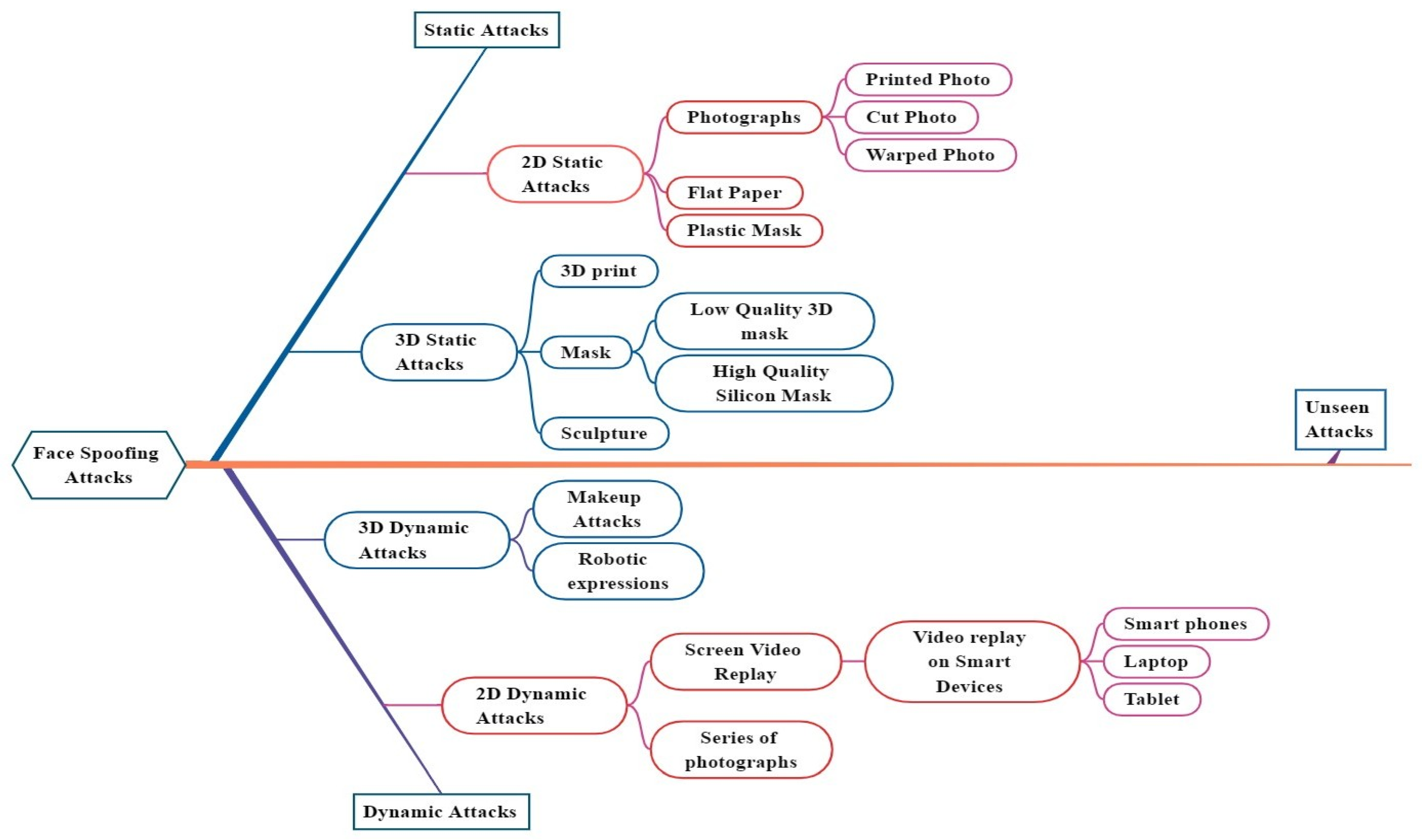 Bdcc 07 00037 g005 Bdcc 07 00037 g005