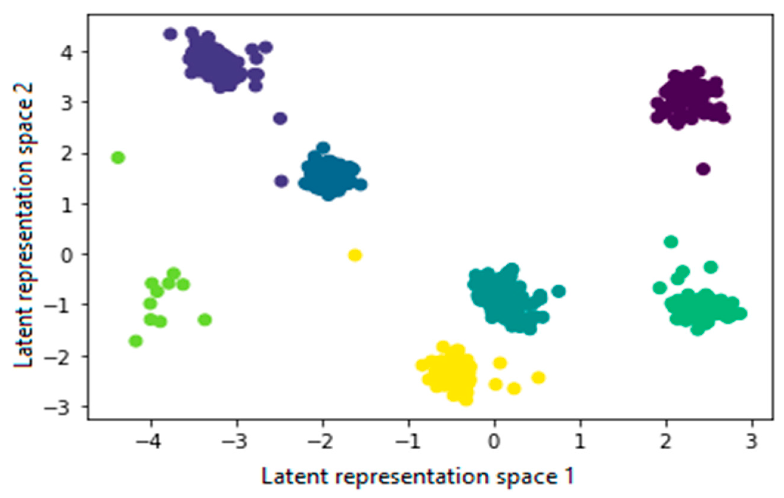 Deep Clustering-Based Anomaly Detection and Health Monitoring for ...