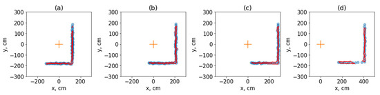 An Obstacle-Finding Approach for Autonomous ... Circuit Diagram