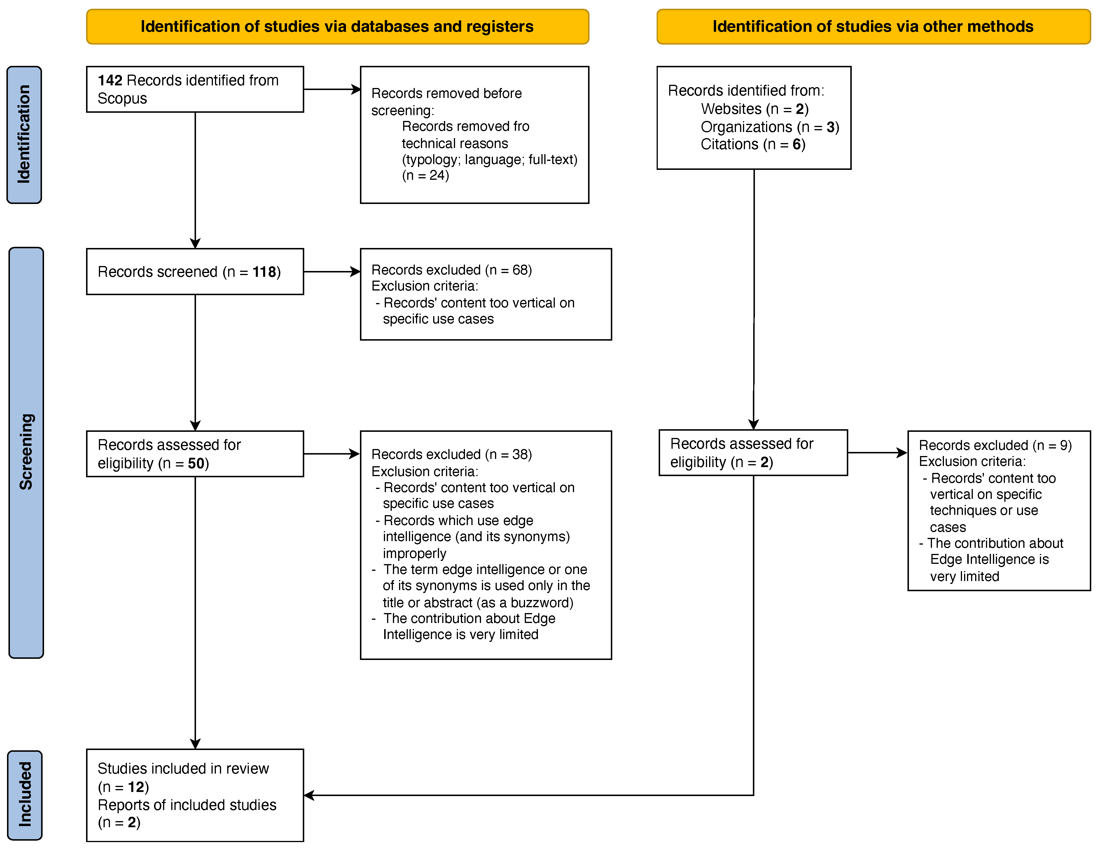 Bdcc 07 00044 g002 Bdcc 07 00044 g002