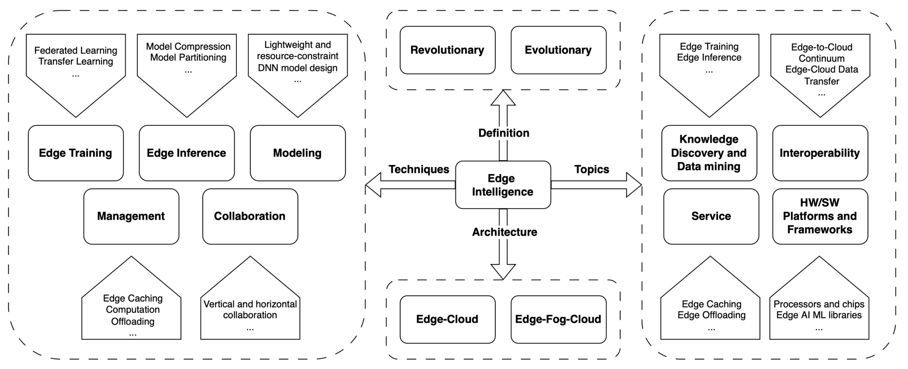 Bdcc 07 00044 g003 Bdcc 07 00044 g003
