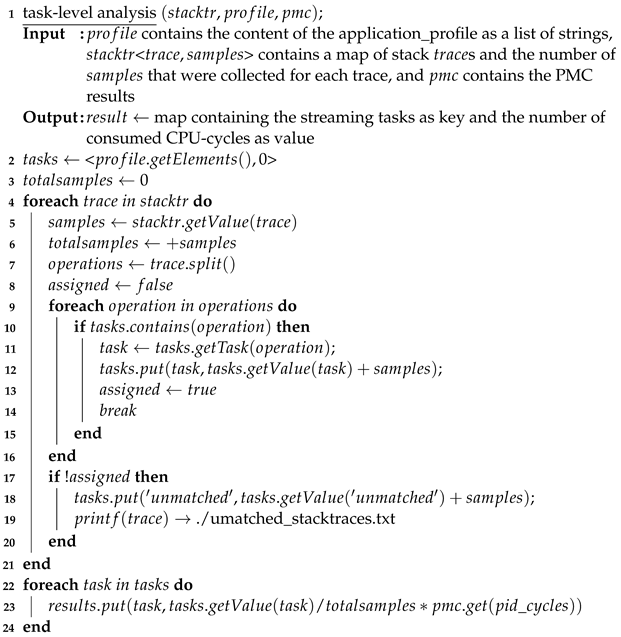 BDCC | Free Full-Text | Evaluating Task-Level CPU Efficiency for ...