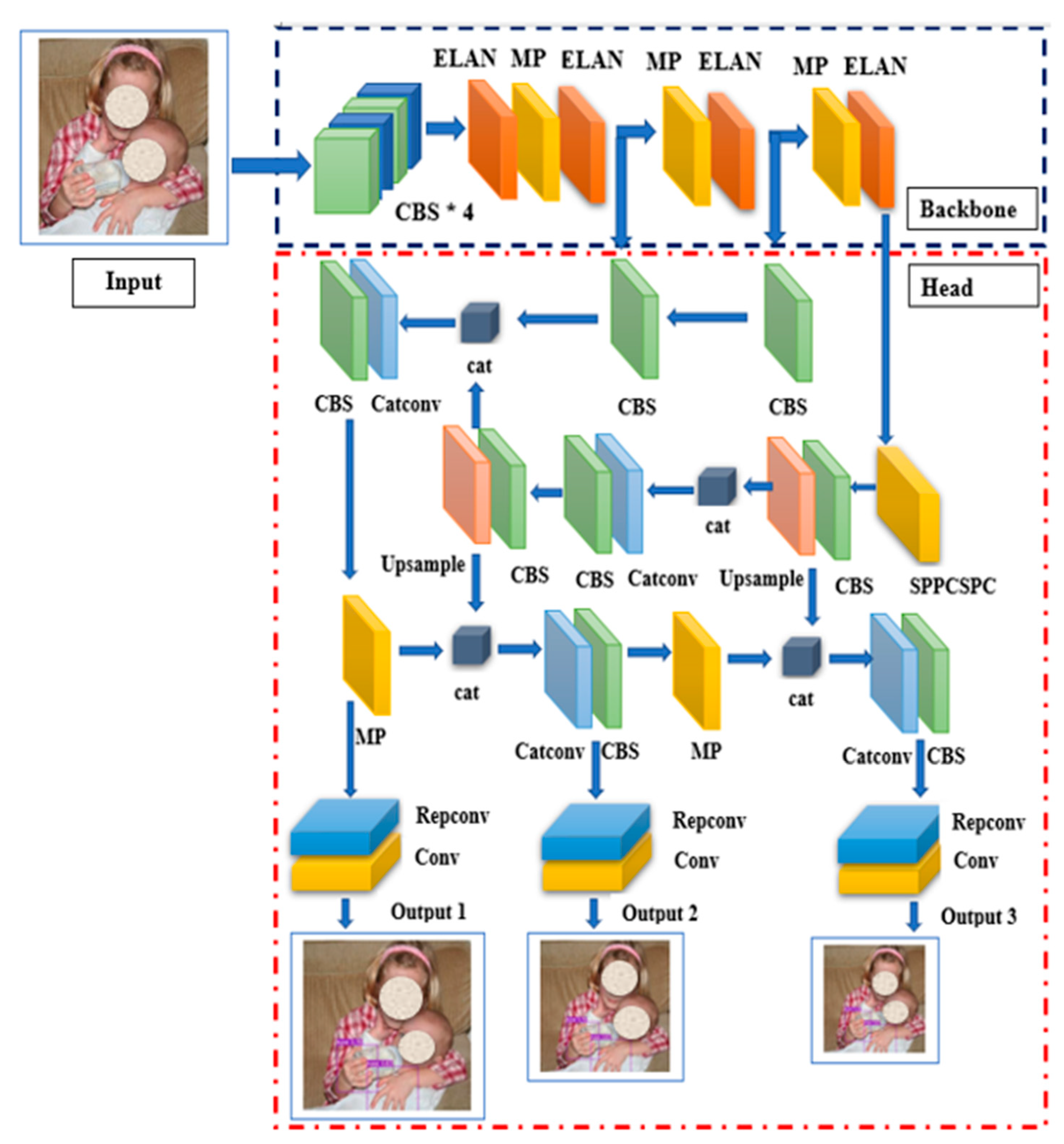 Hand tracking shop deep learning
