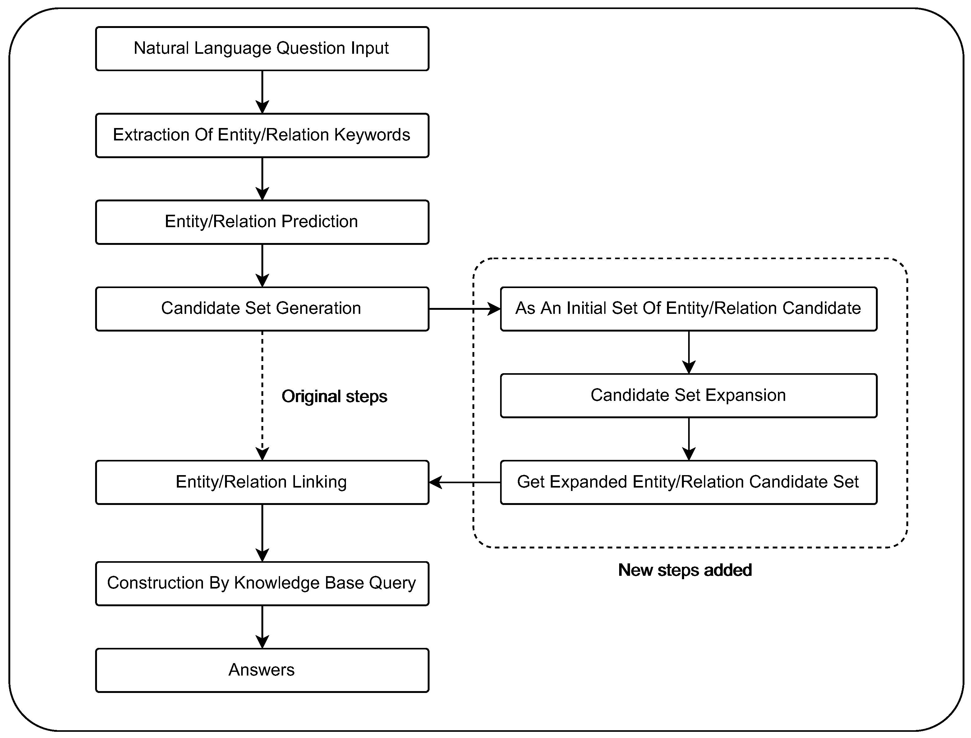 Bdcc 07 00056 g002 550
