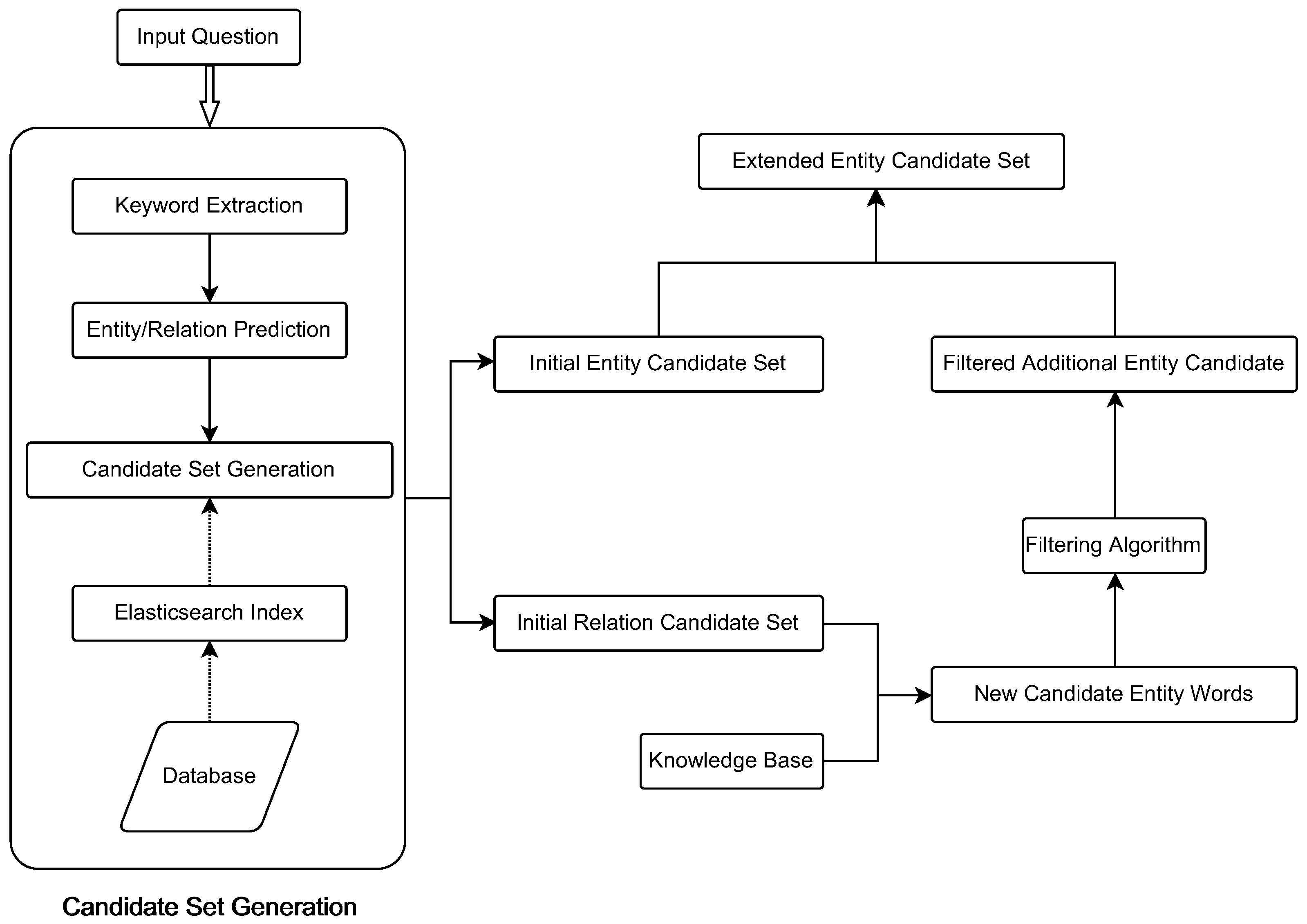 Bdcc 07 00056 g004 550