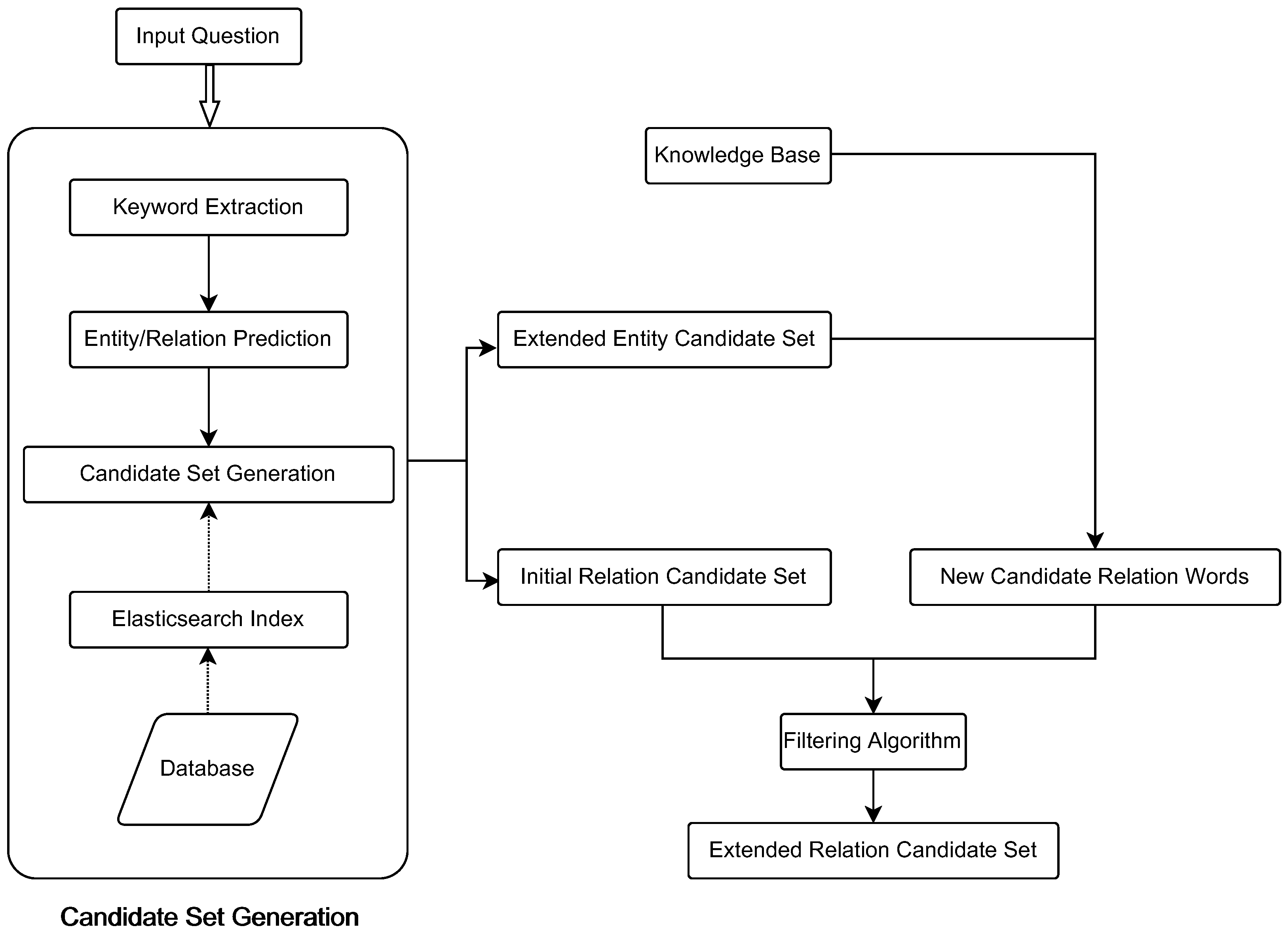 Bdcc 07 00056 g007 550