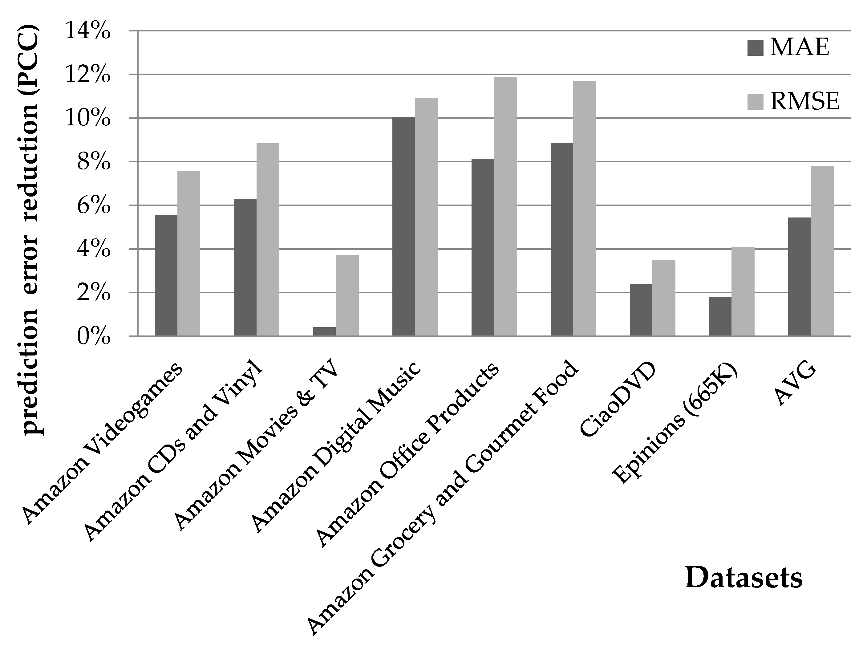 Bdcc 07 00059 g002 Bdcc 07 00059 g002