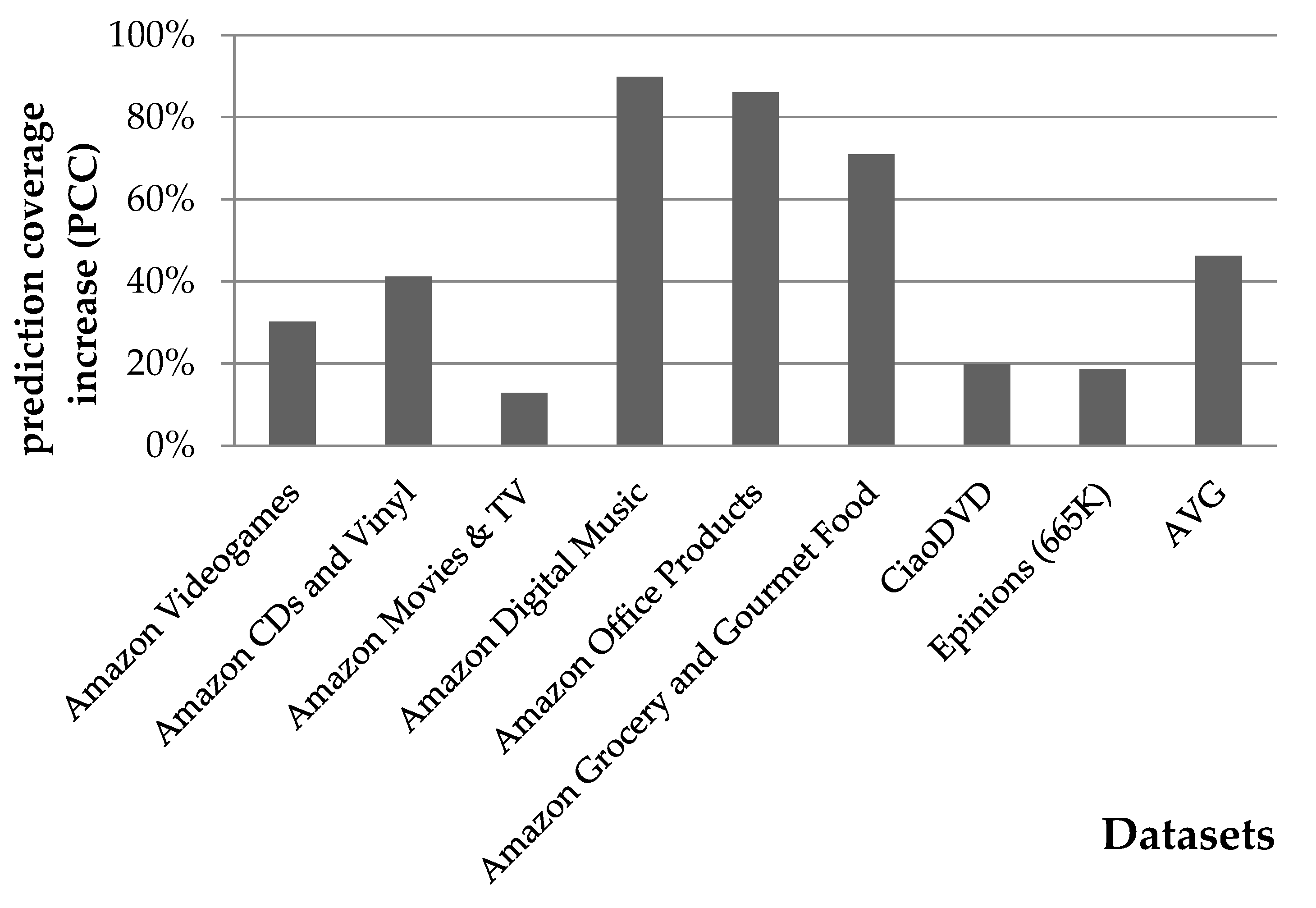Bdcc 07 00059 g004 Bdcc 07 00059 g004