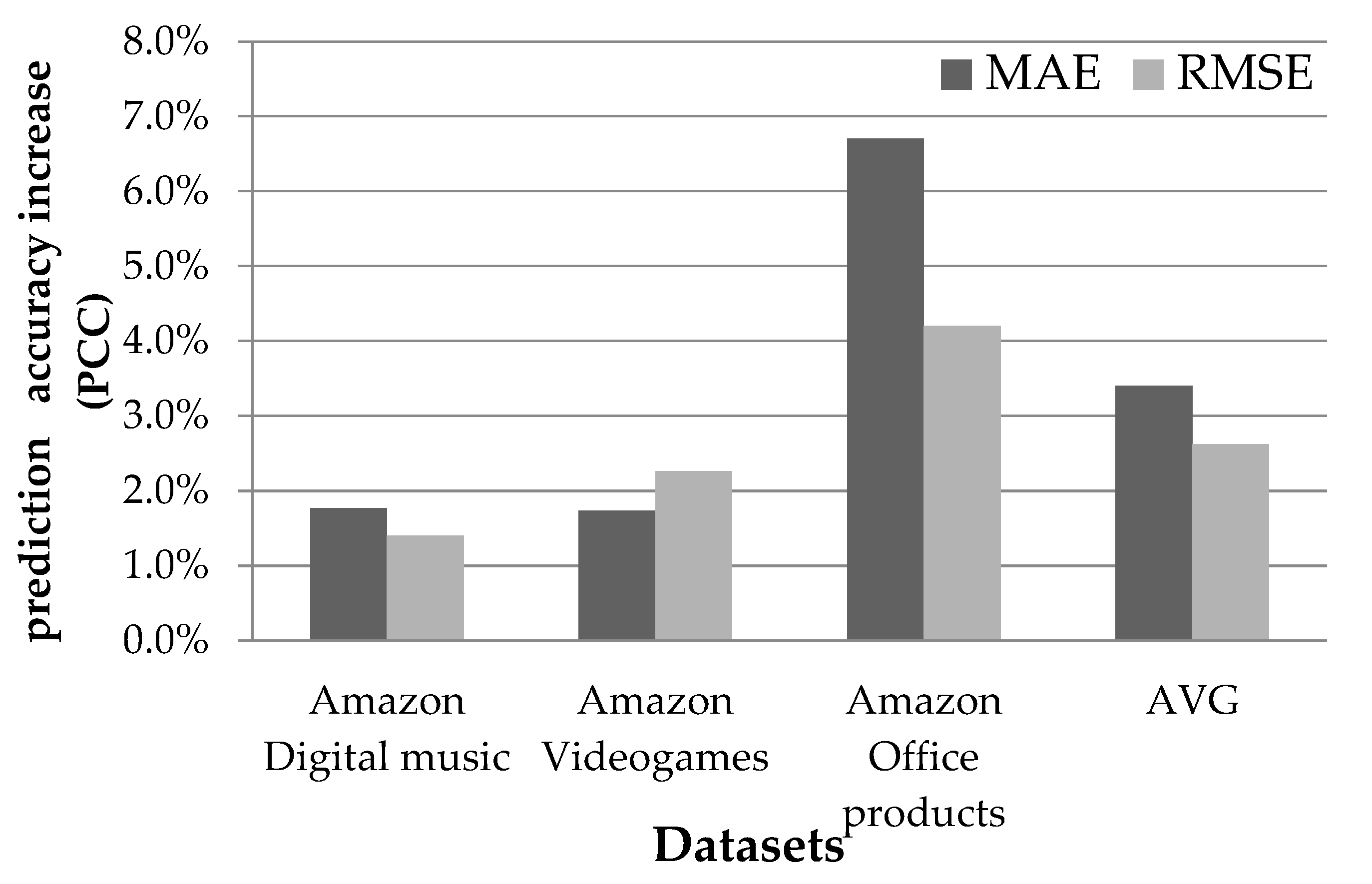 Bdcc 07 00059 g008 Bdcc 07 00059 g008