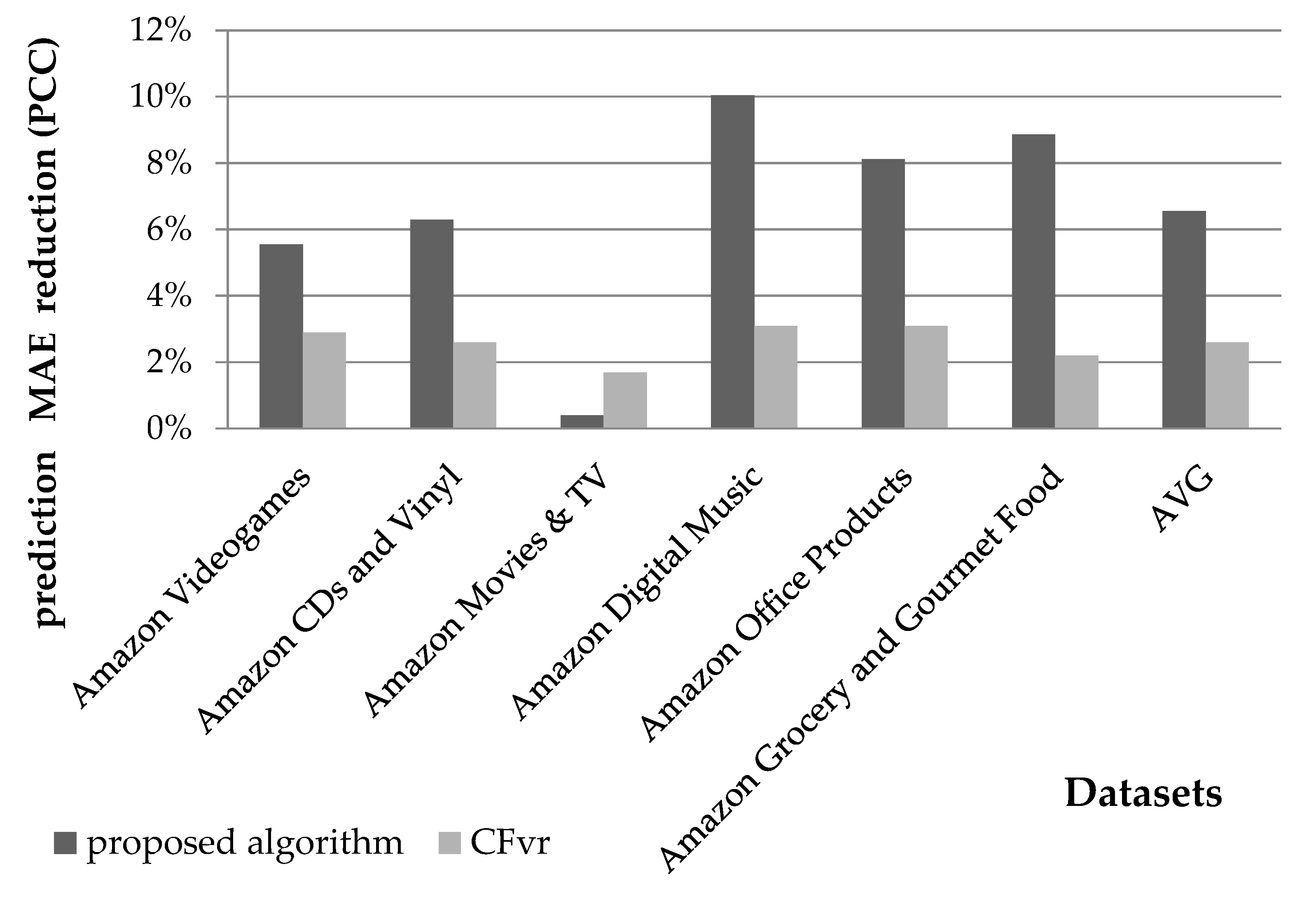Bdcc 07 00059 g009 Bdcc 07 00059 g009