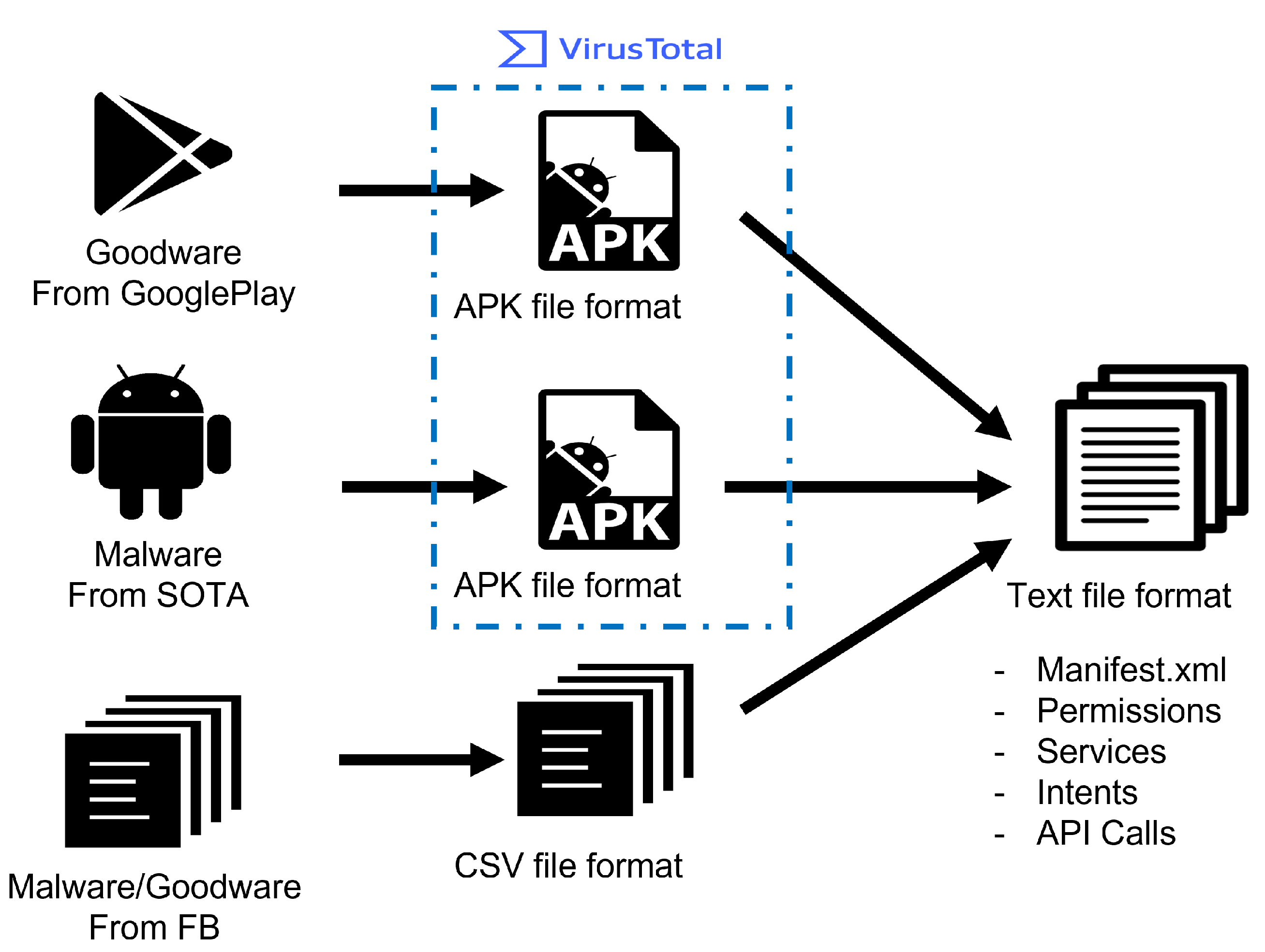 Code Typer - Hacking Simulator - APK Download for Android