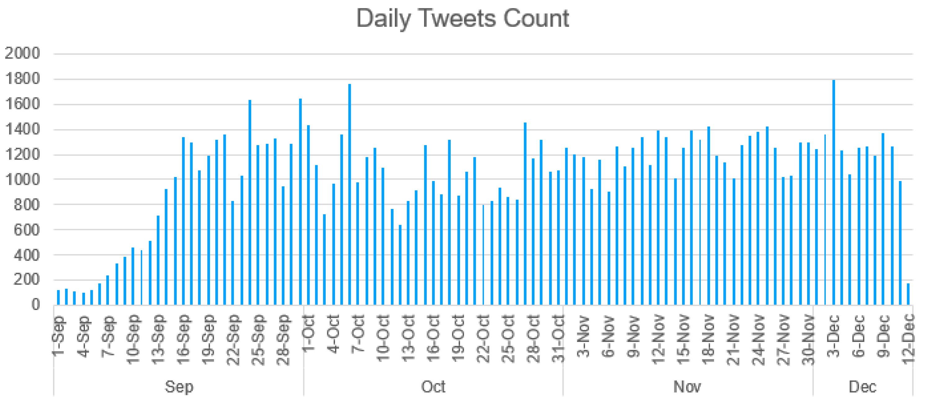 Bdcc 07 00061 g001 Bdcc 07 00061 g001