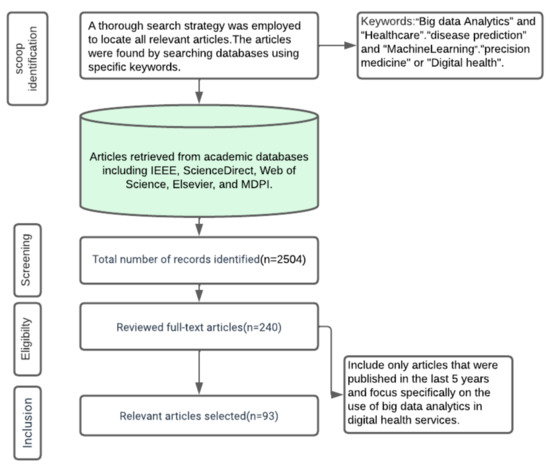 Radiological protection, safety and security issues in the industrial and  medical applications of radiation sources - ScienceDirect