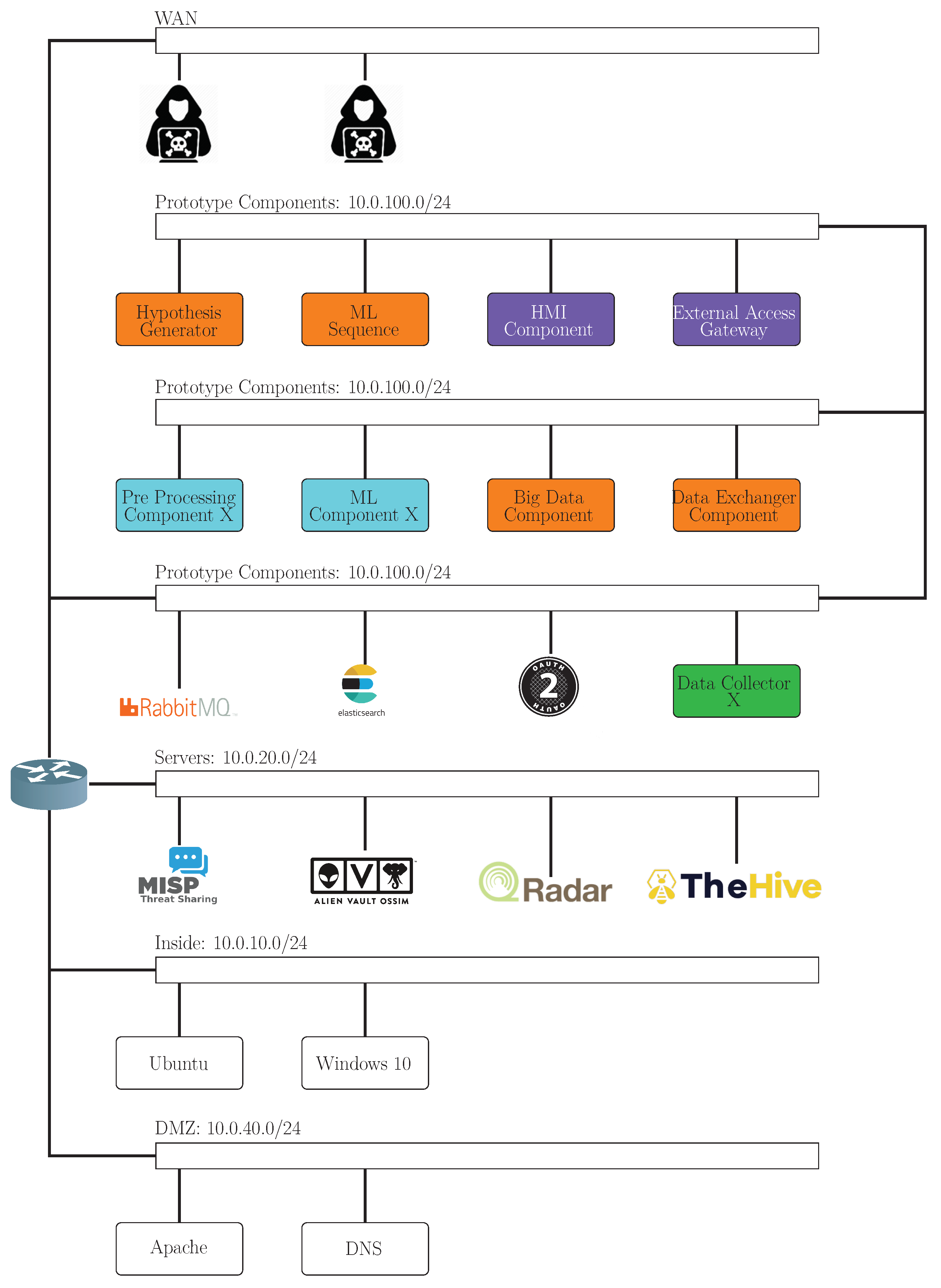 Bdcc 07 00065 g003 Bdcc 07 00065 g003