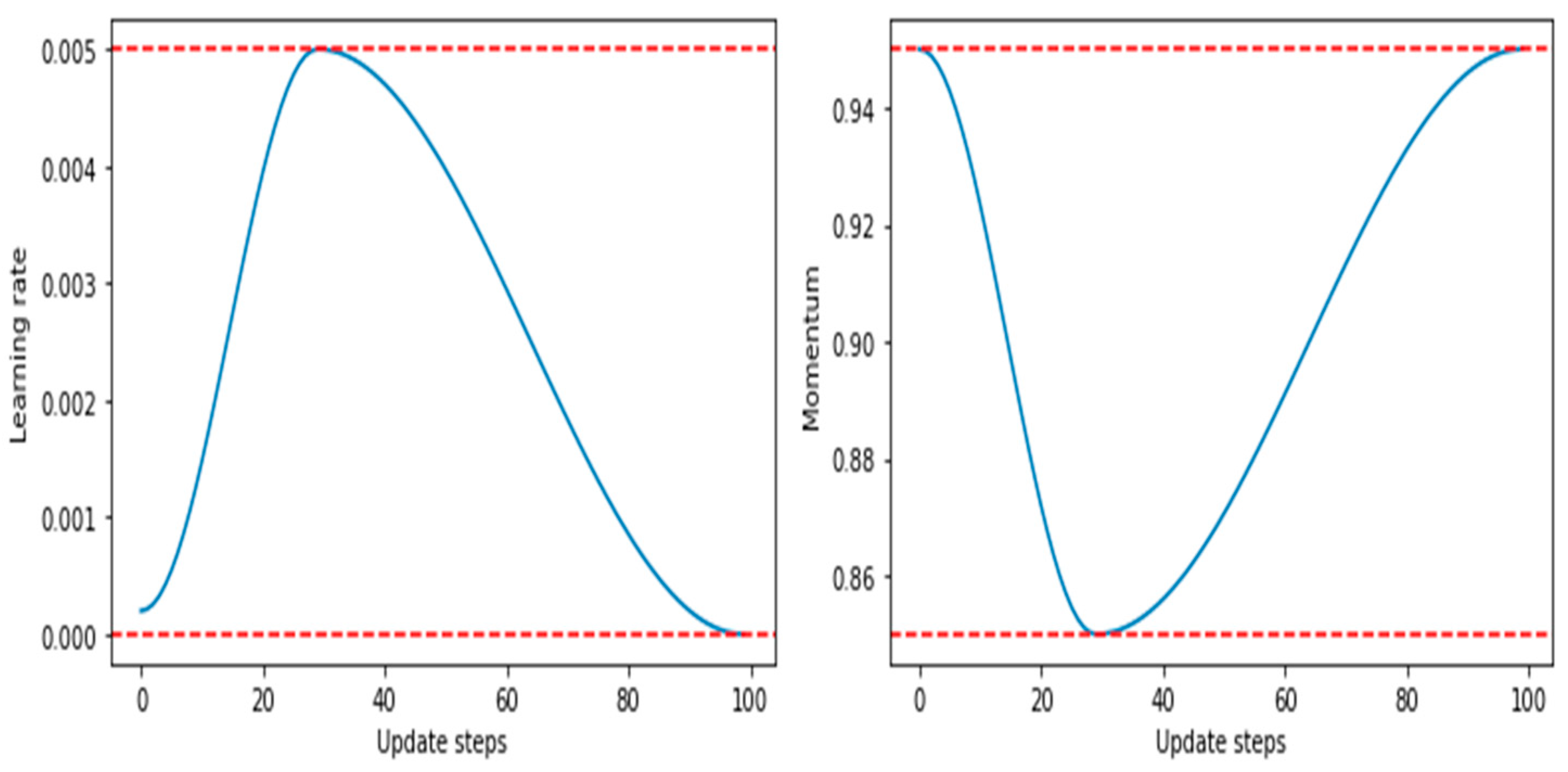 Bdcc 07 00082 g011 Bdcc 07 00082 g011