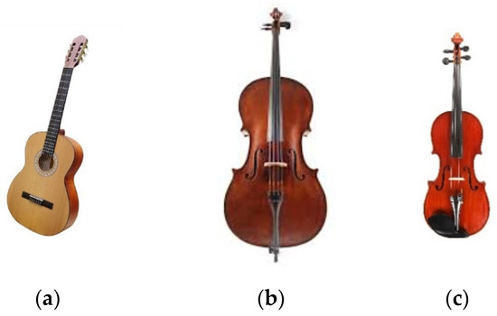 Instruments similar to violin deals