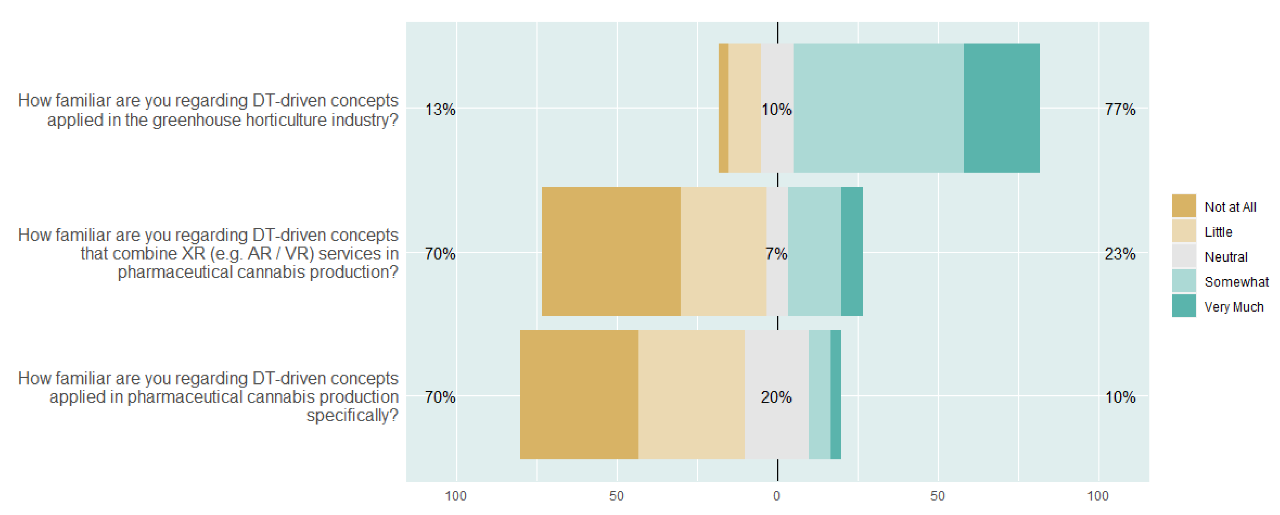 Bdcc 07 00095 g006 Bdcc 07 00095 g006
