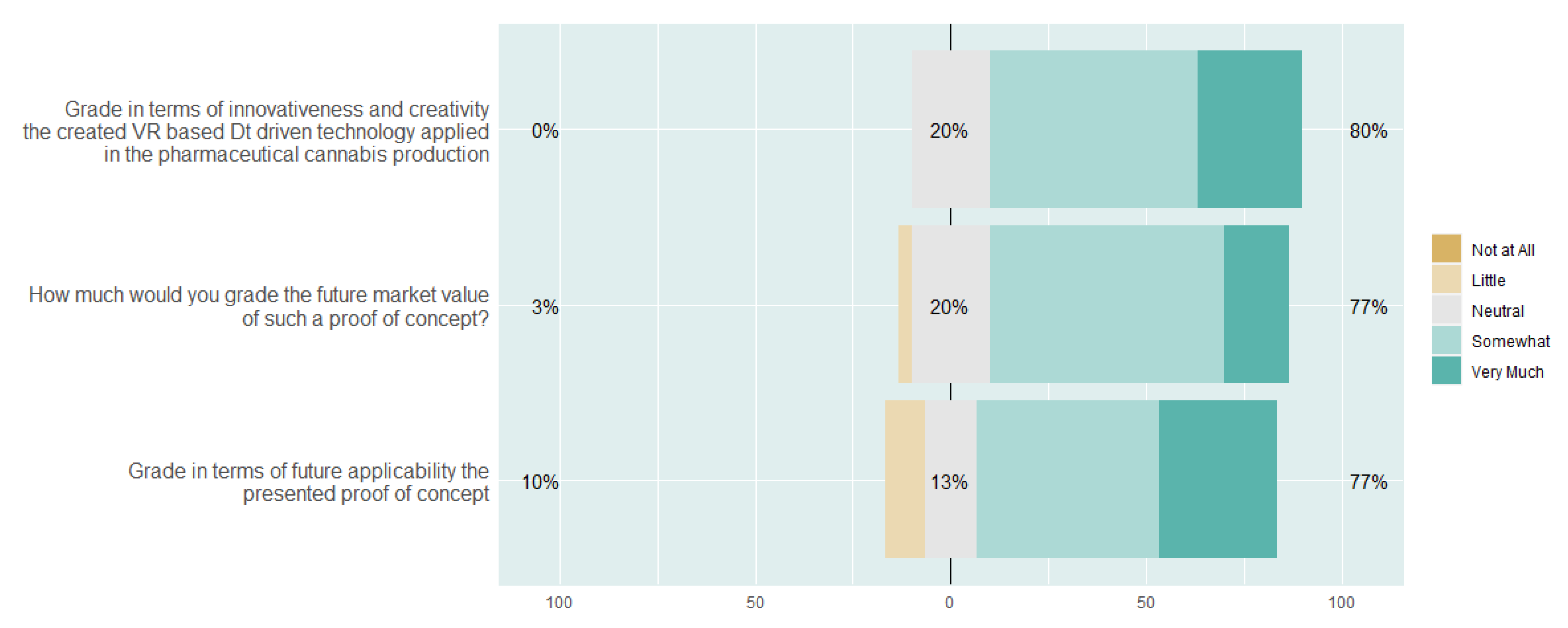 Bdcc 07 00095 g007 Bdcc 07 00095 g007