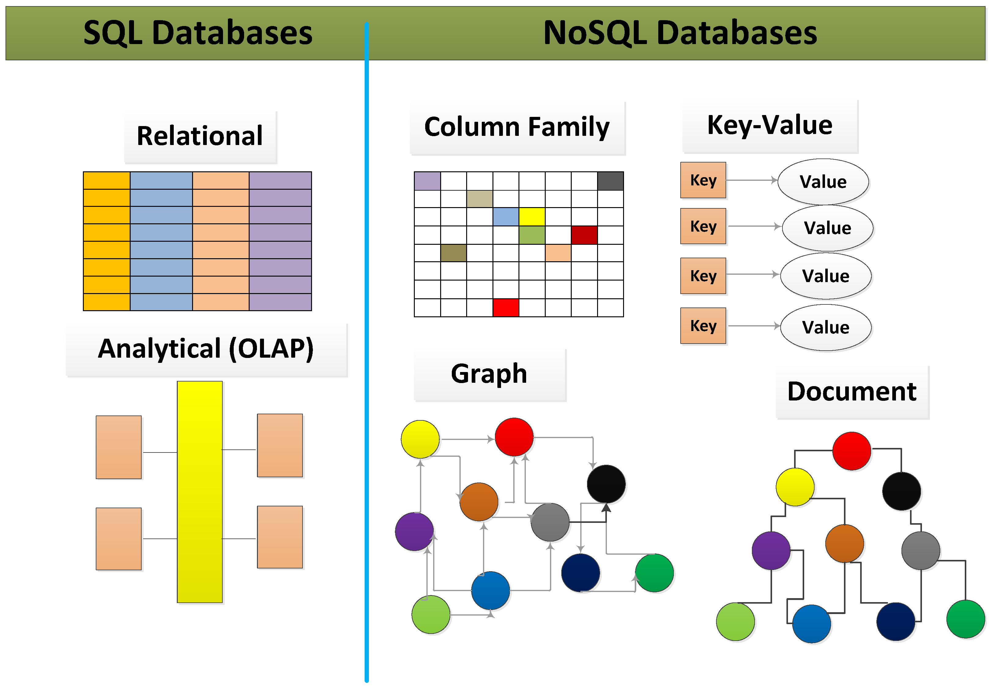 BDCC | Free Full-Text | SQL and NoSQL Database Software Architecture ...