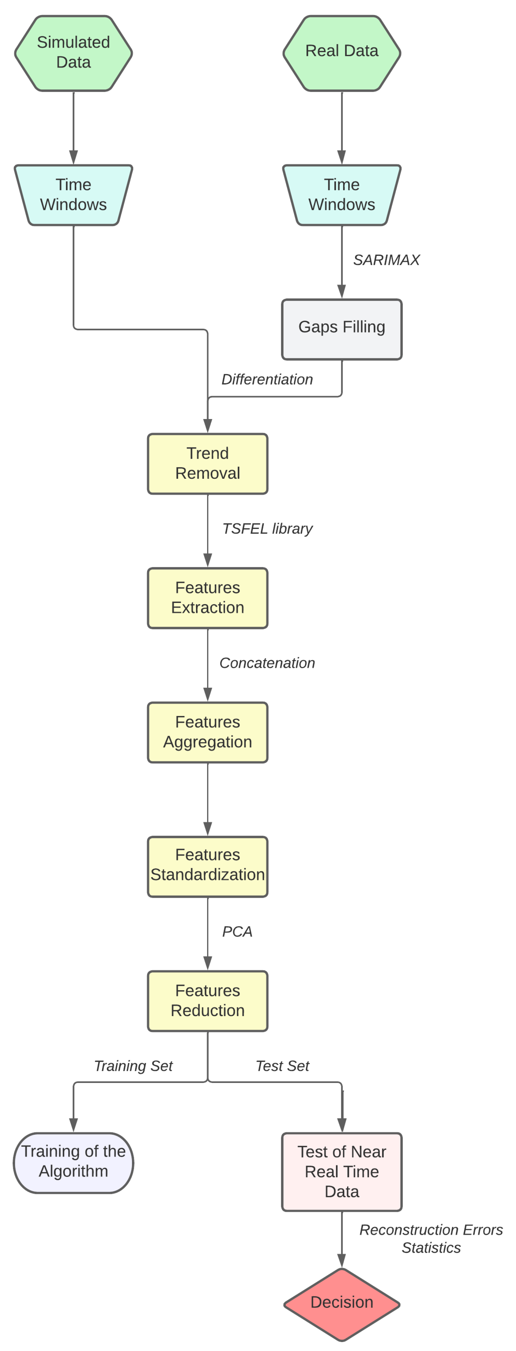 Bdcc 07 00099 g003 Bdcc 07 00099 g003