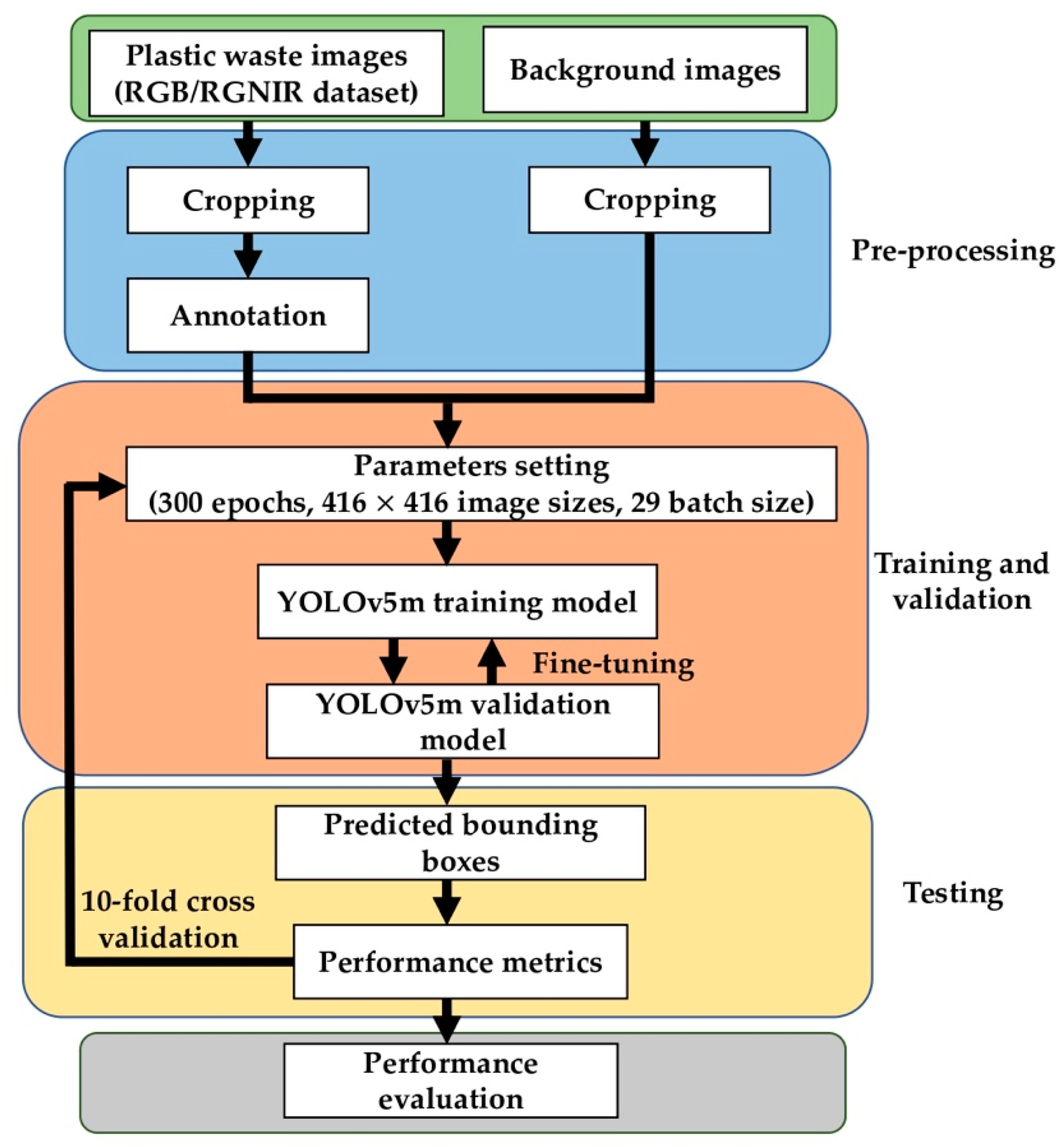 Bdcc 07 00103 g013 Bdcc 07 00103 g013