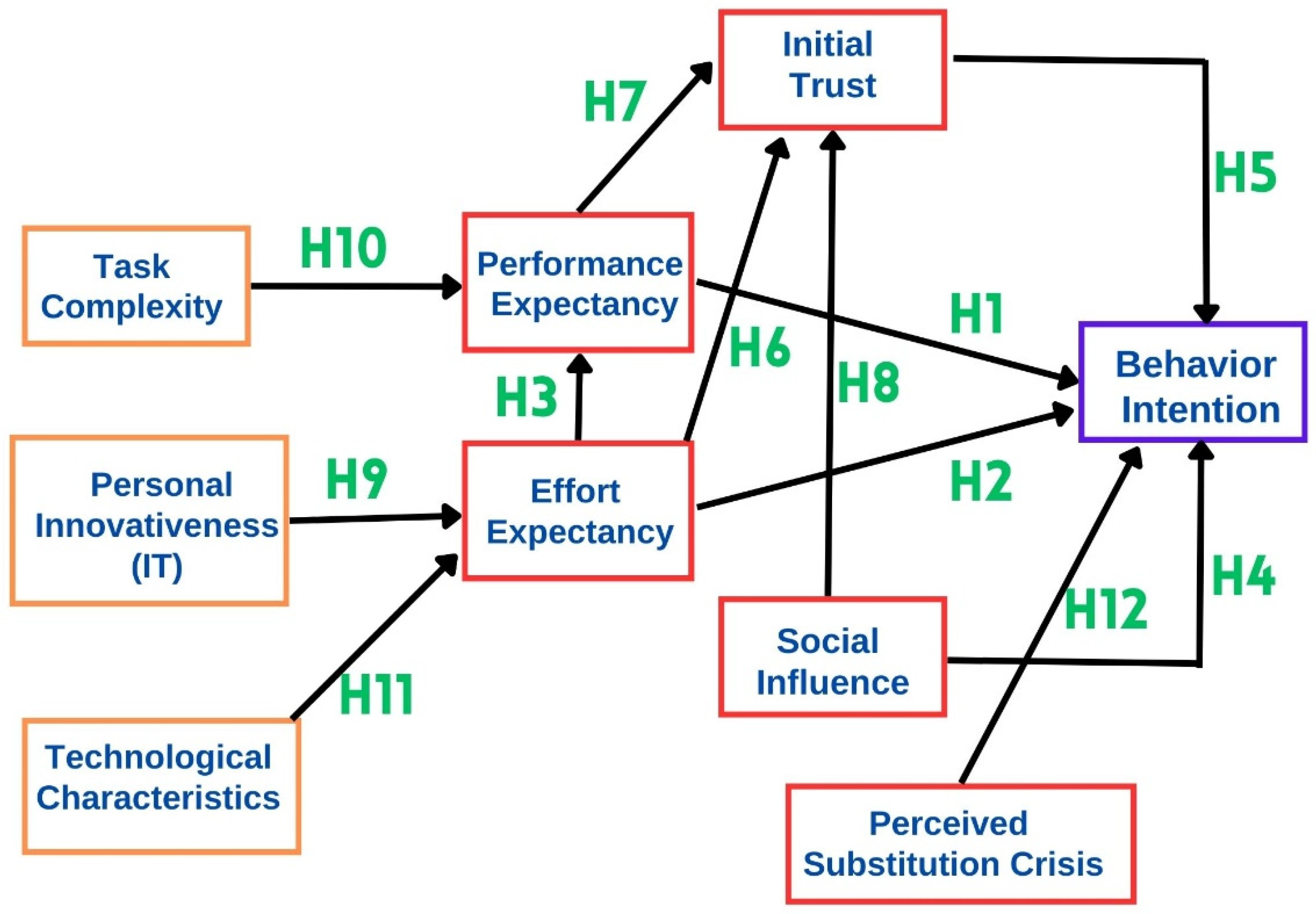 Bdcc 07 00105 g001 Bdcc 07 00105 g001