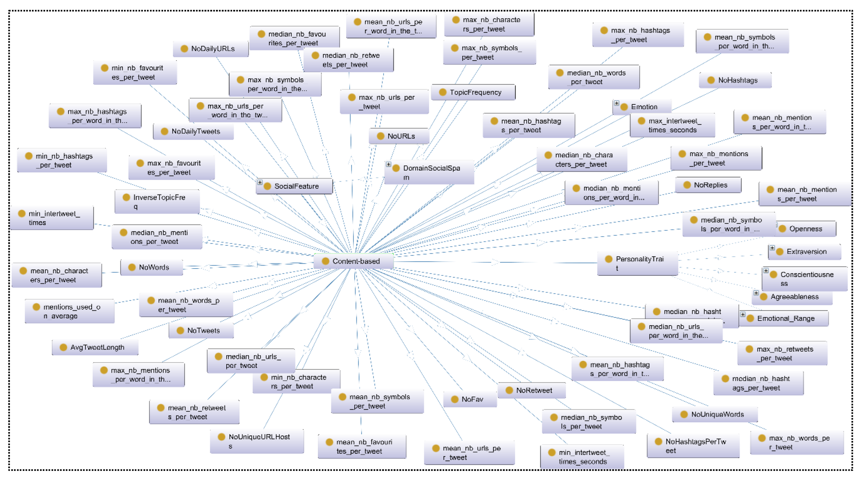 Bdcc 07 00109 g003 Bdcc 07 00109 g003