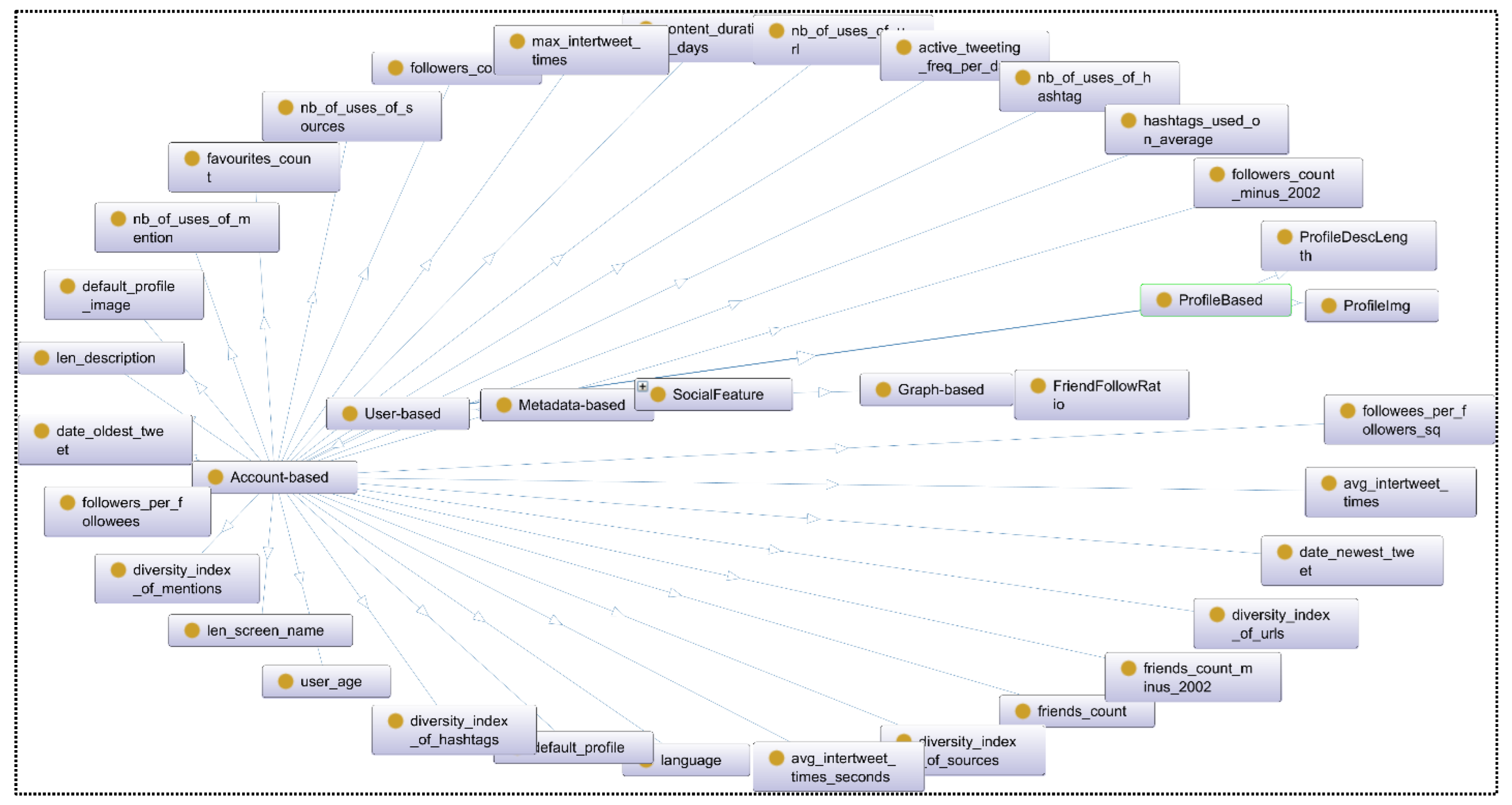 Bdcc 07 00109 g004 Bdcc 07 00109 g004
