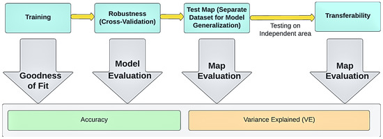 Updated ESS Support Guide – 'Analysing information for evaluation' and new  'Making Sense' sheets - Evaluation Support Scotland