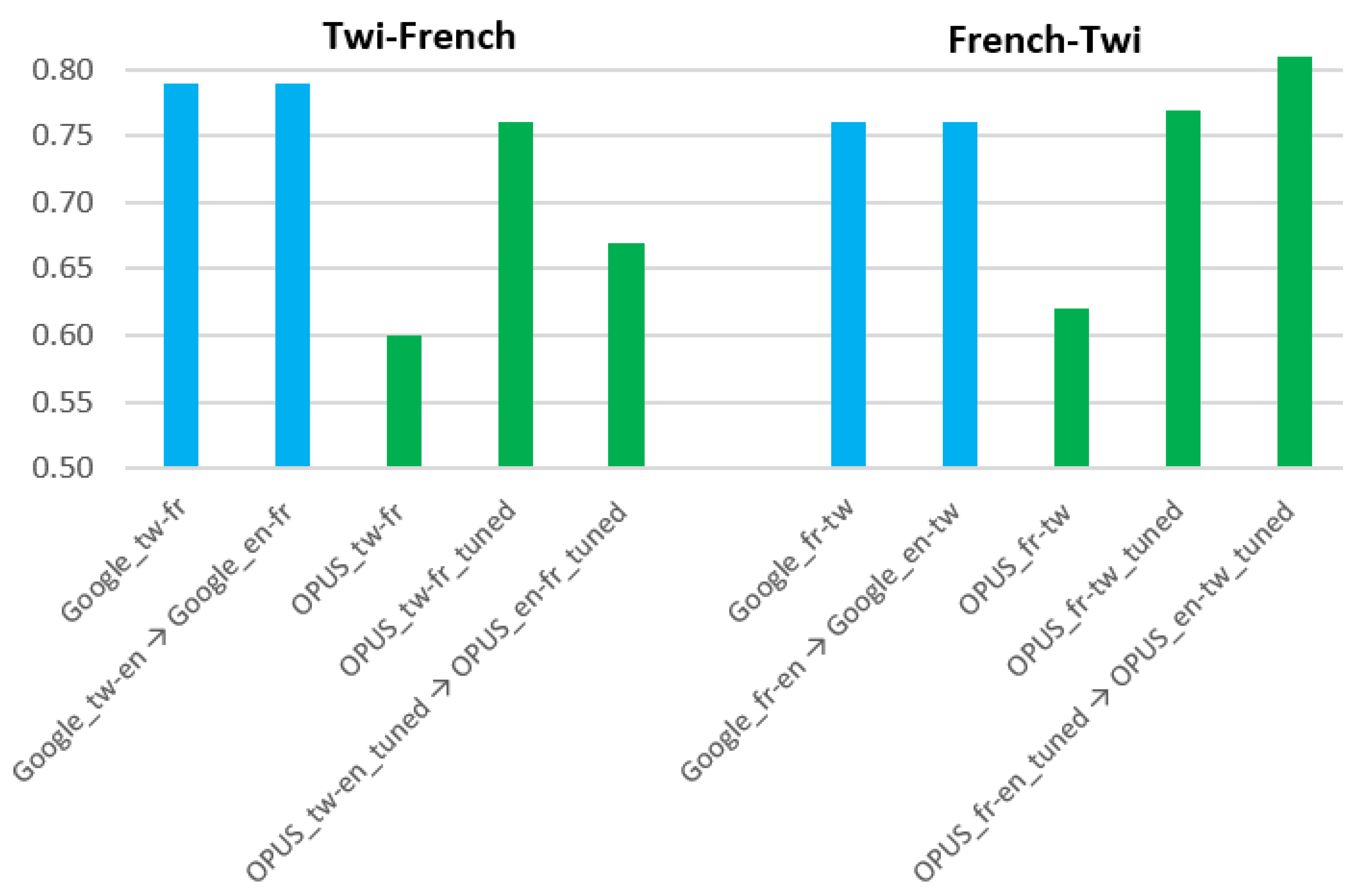 Bdcc 07 00114 g003 Bdcc 07 00114 g003