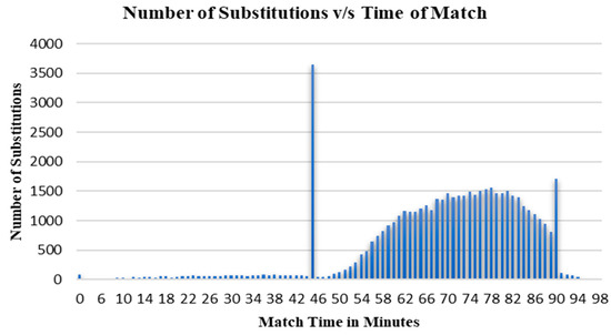 I made a distribution graph of champions winrate by role for the