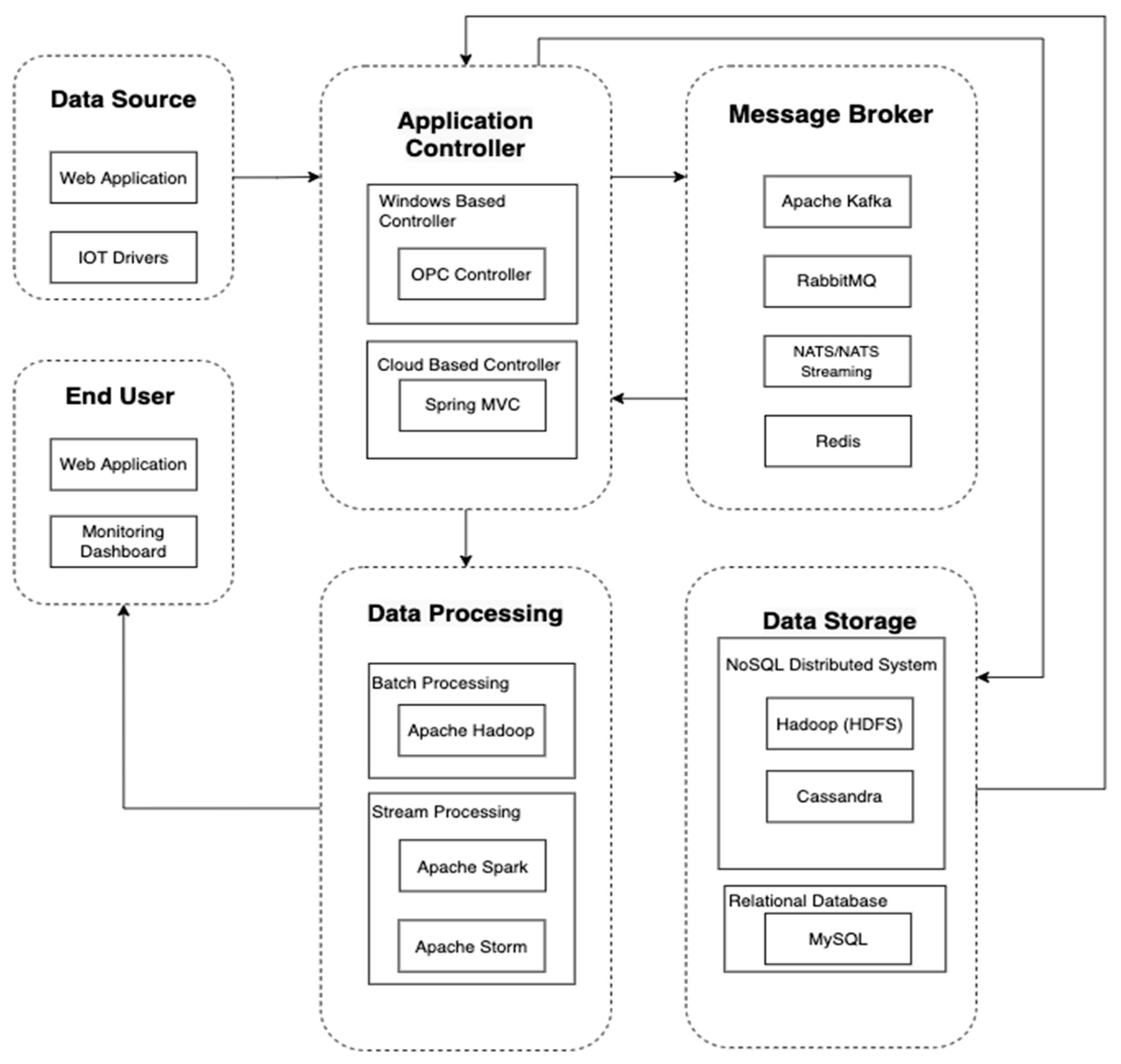 Covirus IO Web game - Mod DB