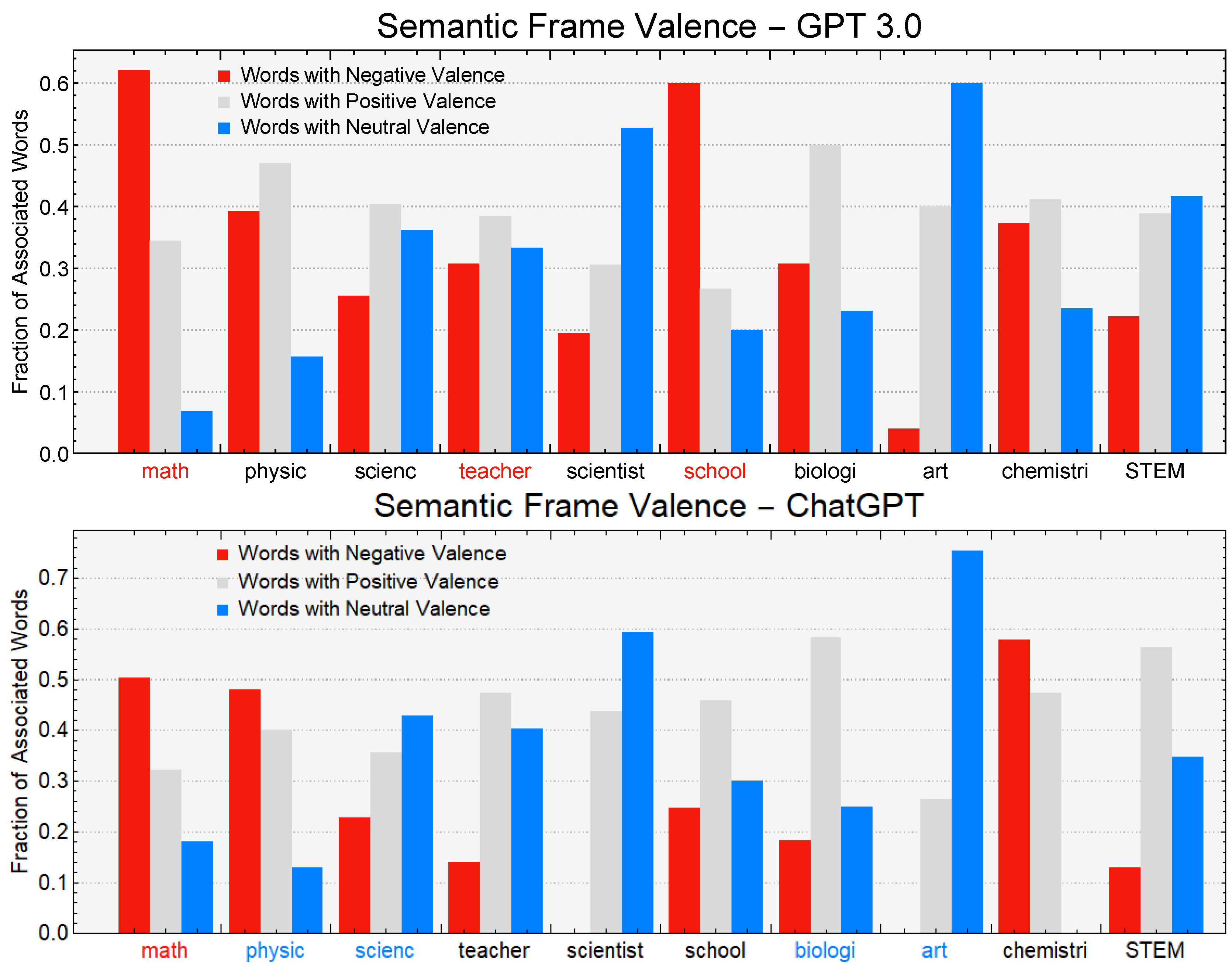 N] OpenAI's new language model gpt-3.5-turbo-instruct can defeat