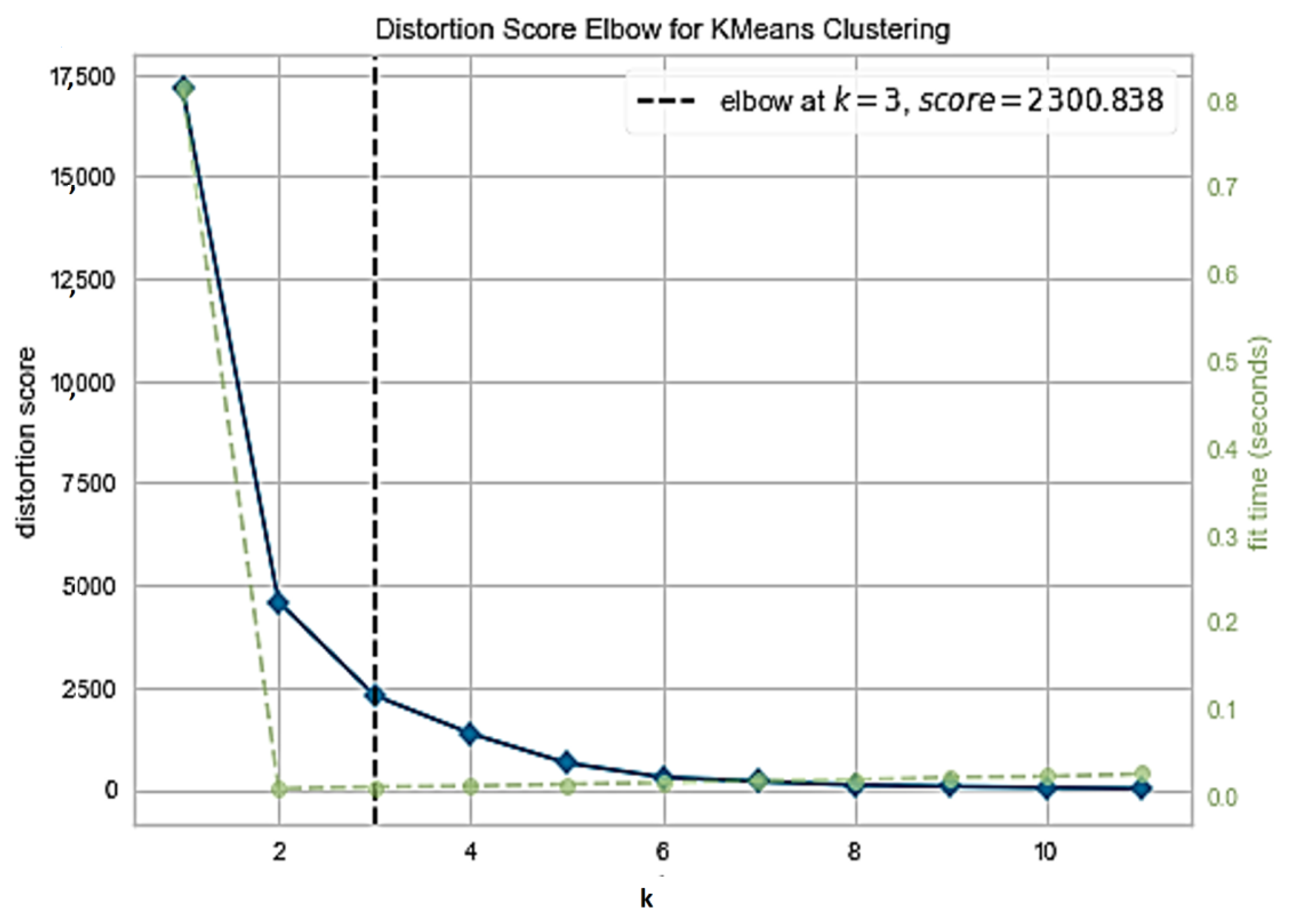 Bdcc 07 00128 g011 Bdcc 07 00128 g011