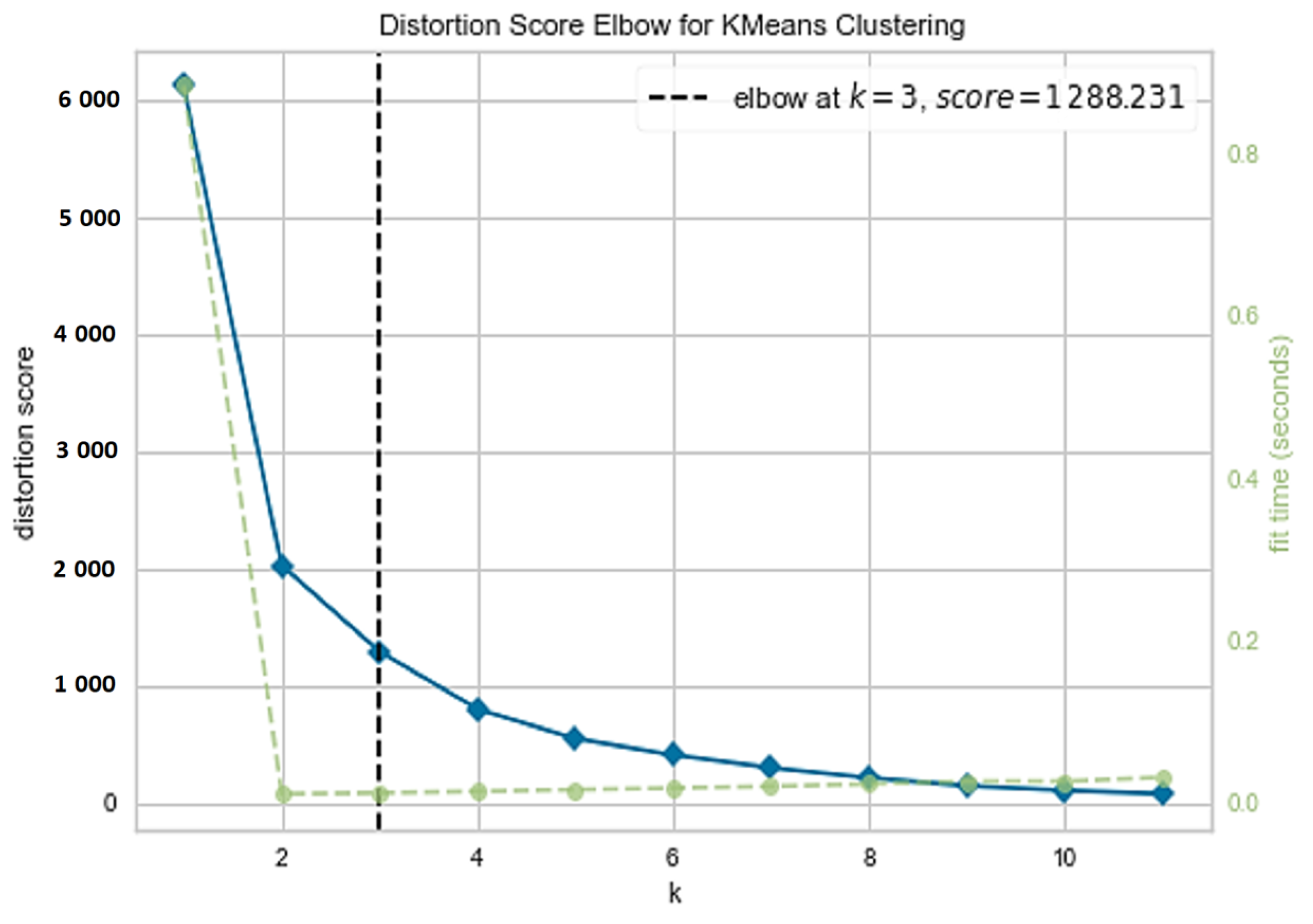 Bdcc 07 00128 g012 Bdcc 07 00128 g012