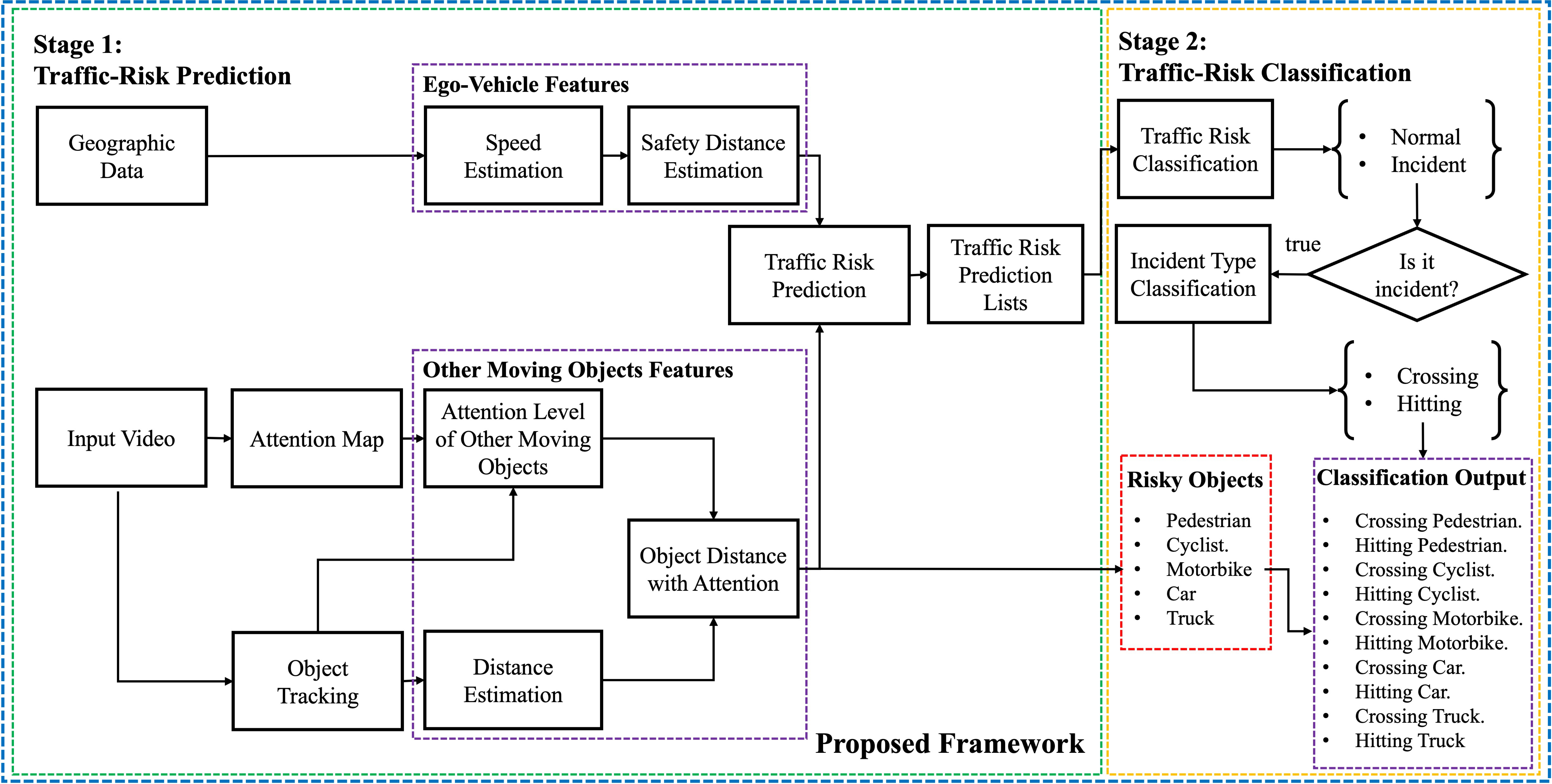 Bdcc 07 00129 g001 Bdcc 07 00129 g001