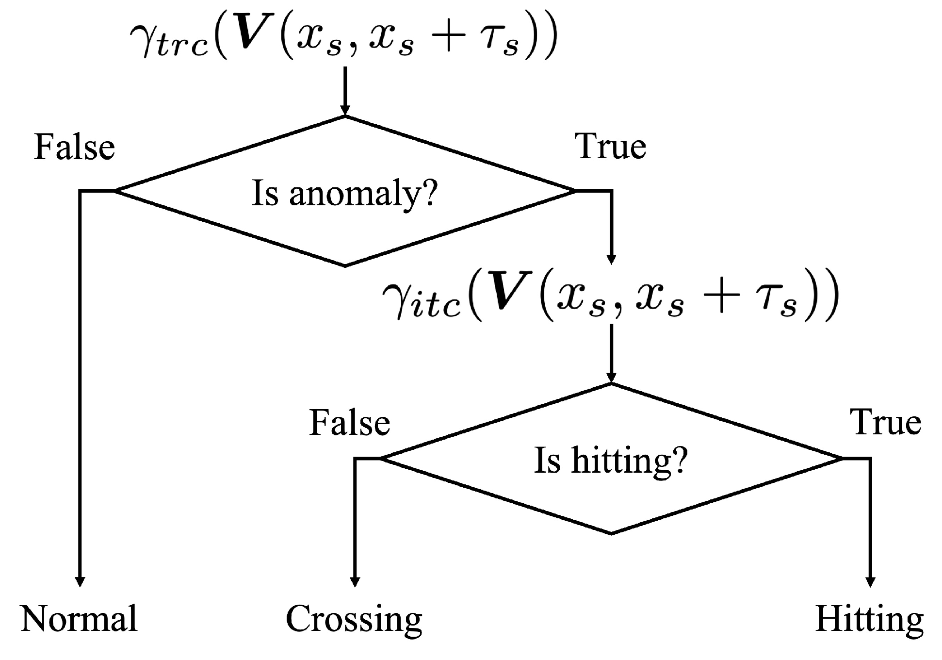 Bdcc 07 00129 g004 Bdcc 07 00129 g004