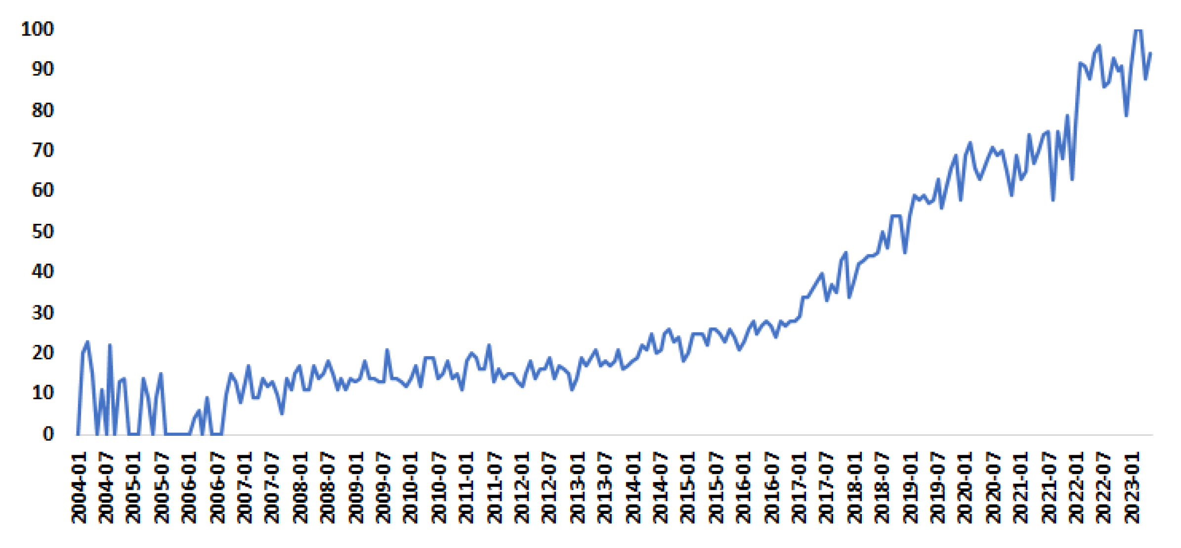 Bdcc 07 00134 g002 550
