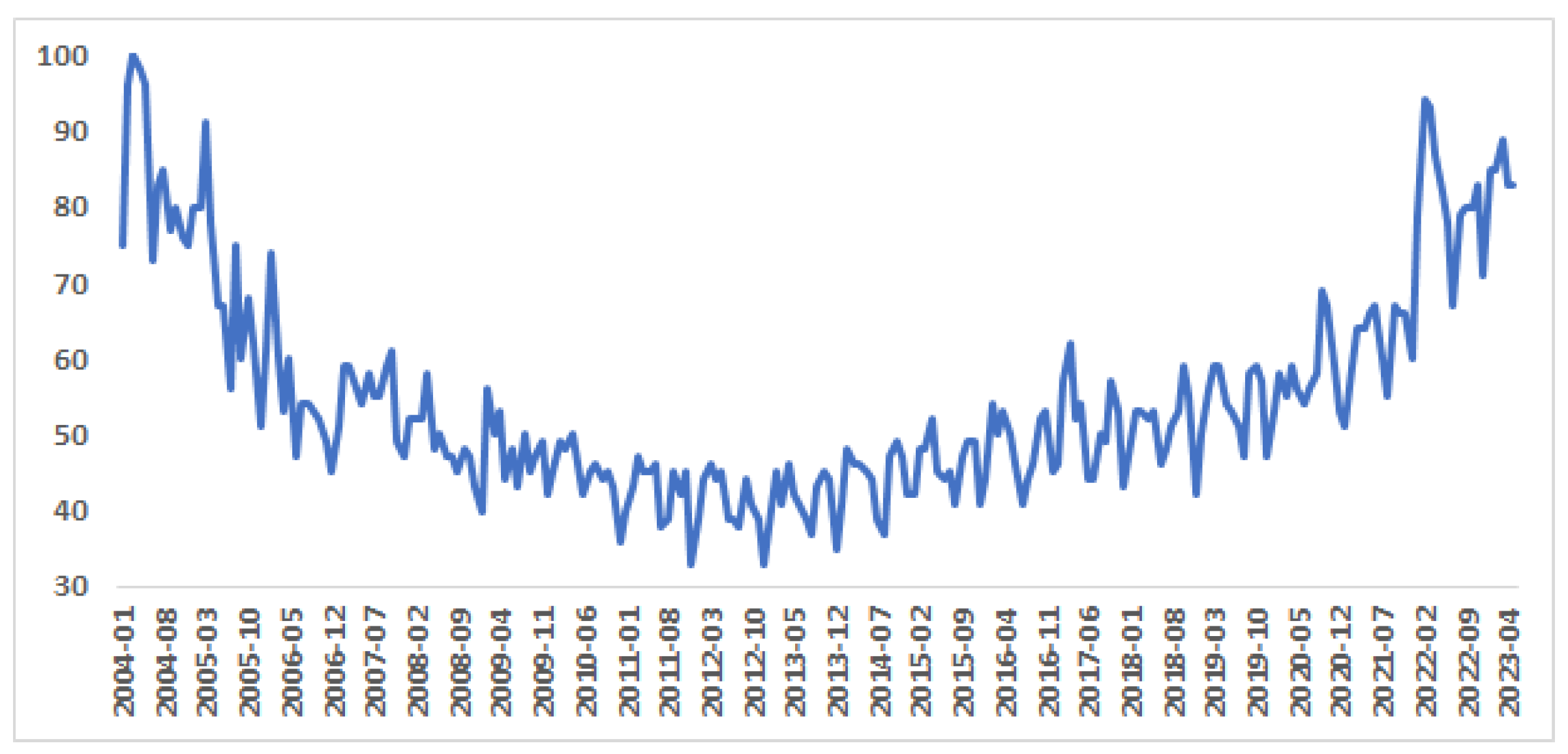 Bdcc 07 00134 g004 550