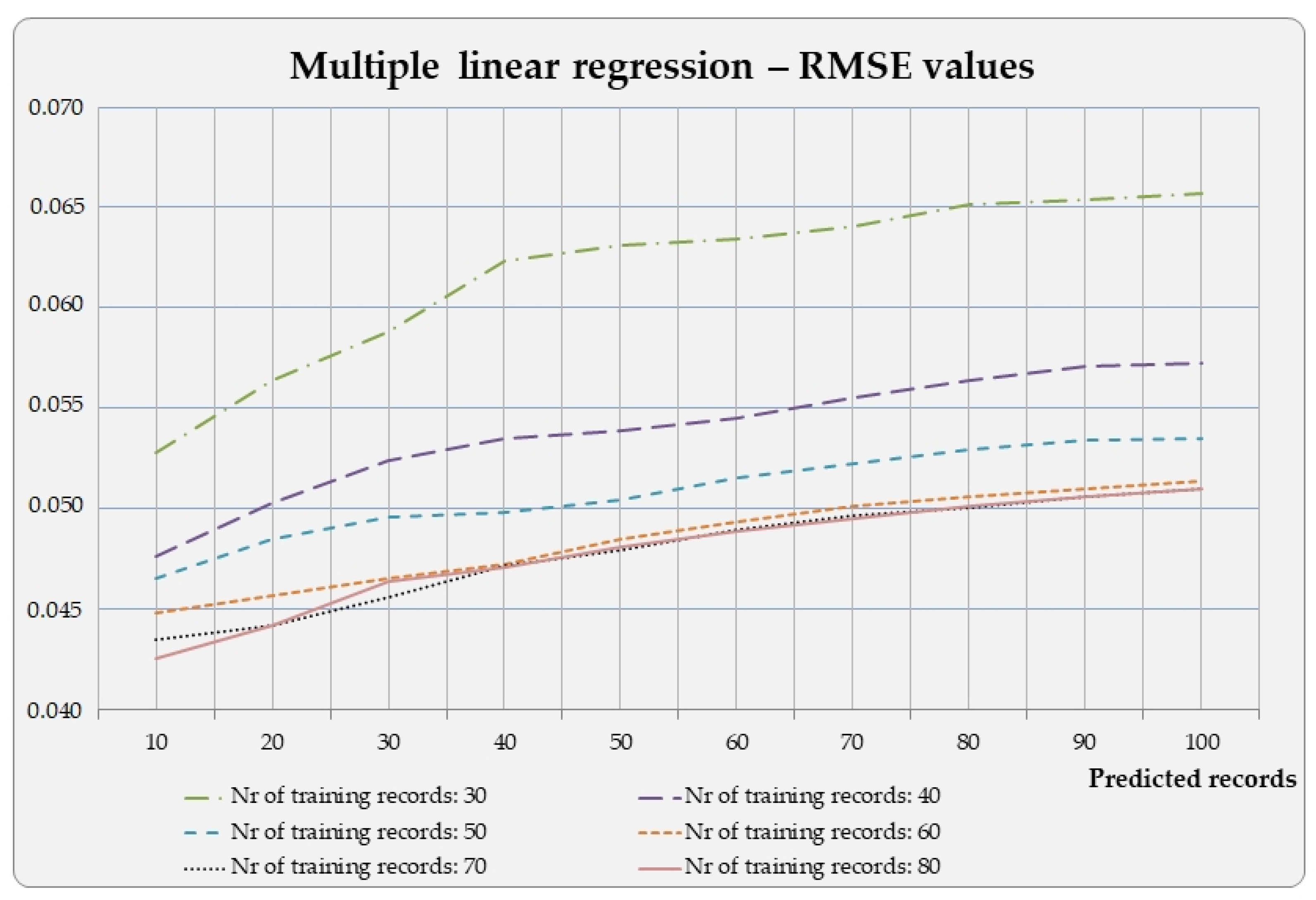 Bdcc 07 00138 g003 Bdcc 07 00138 g003