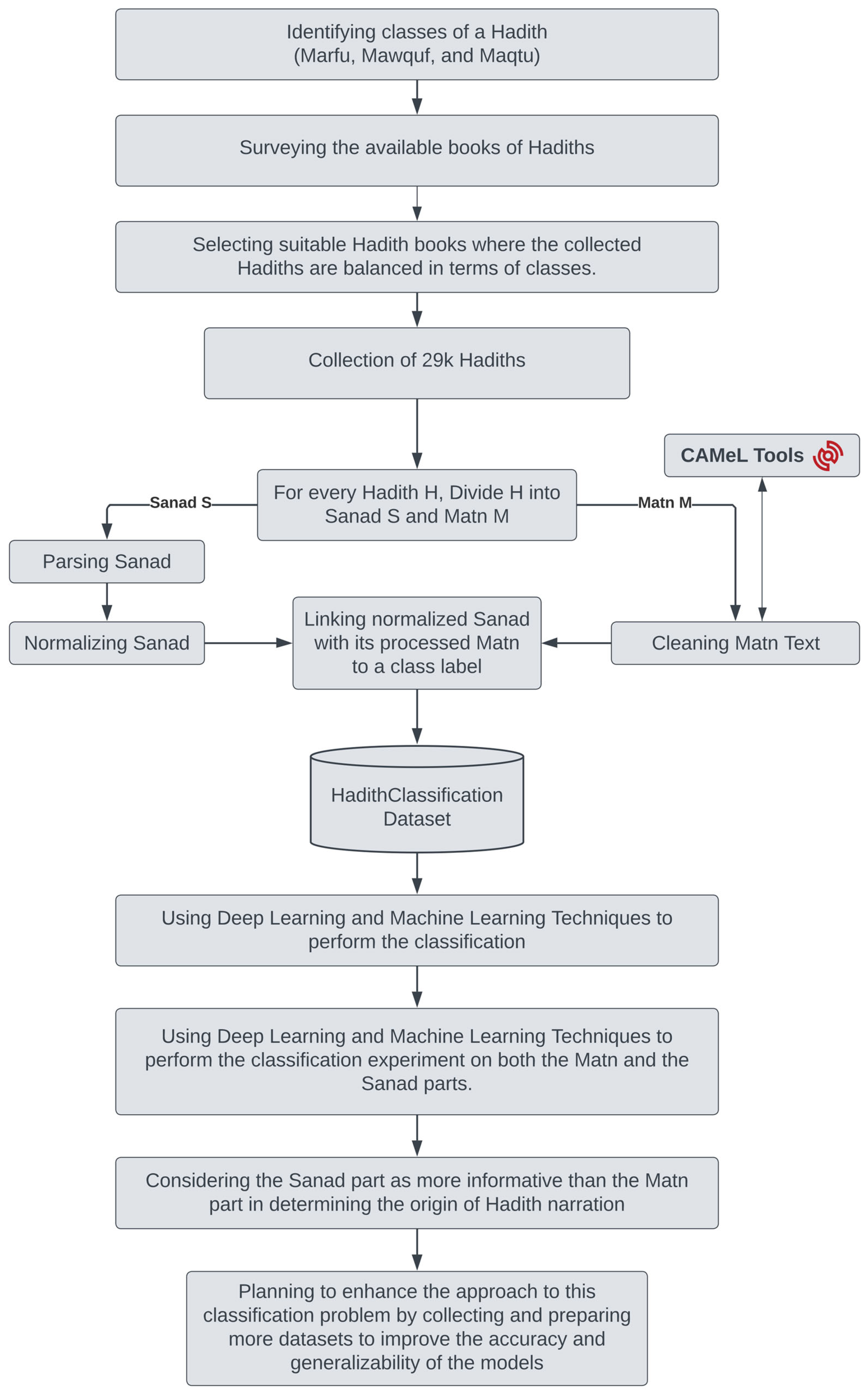 Bdcc 07 00141 g002 550