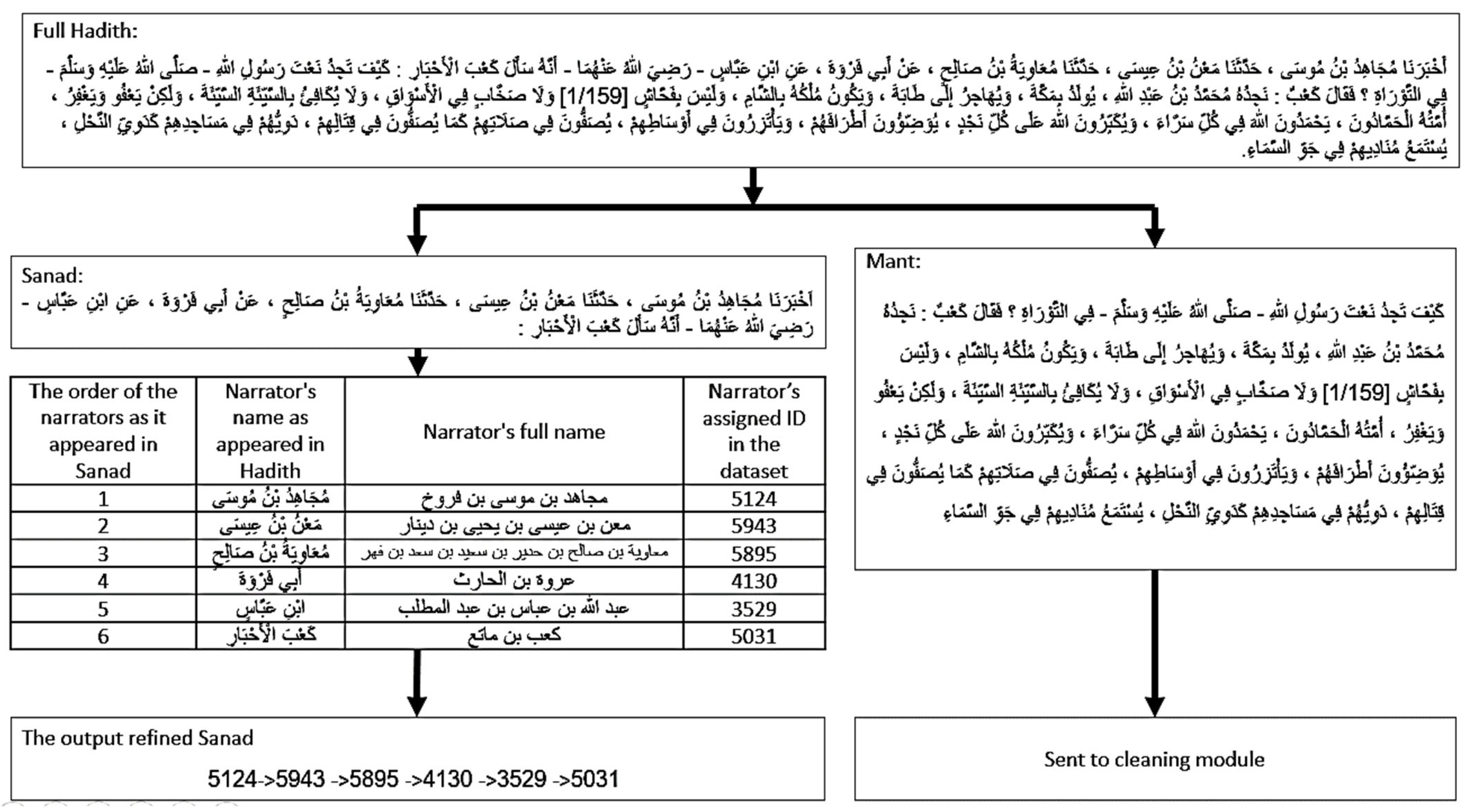 Bdcc 07 00141 g005 550