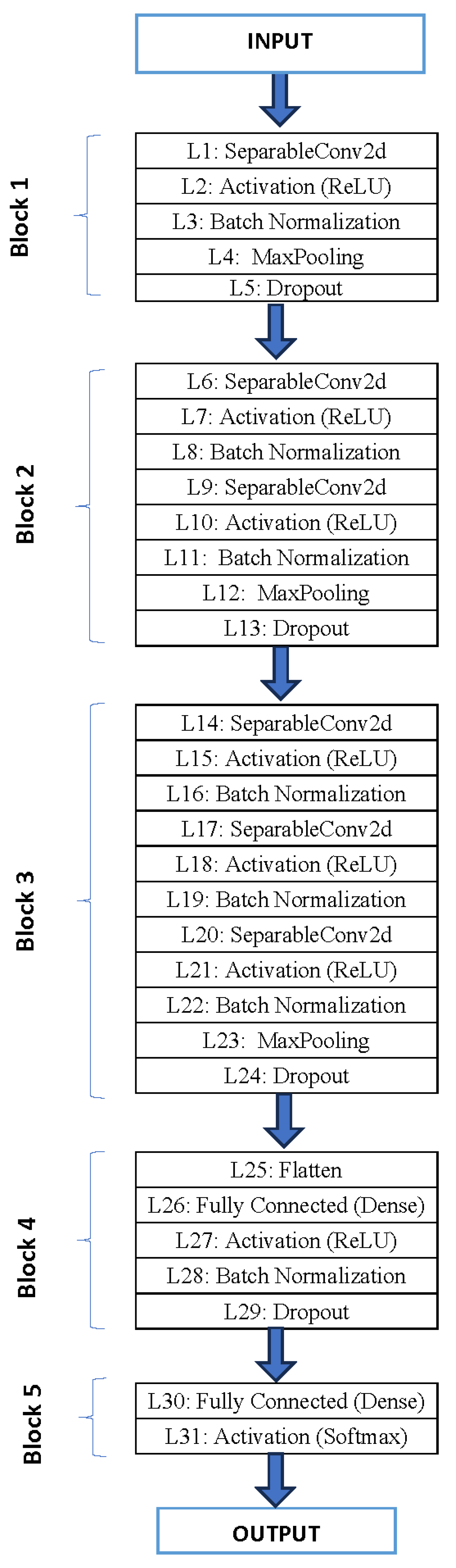 Bdcc 07 00142 g002 550