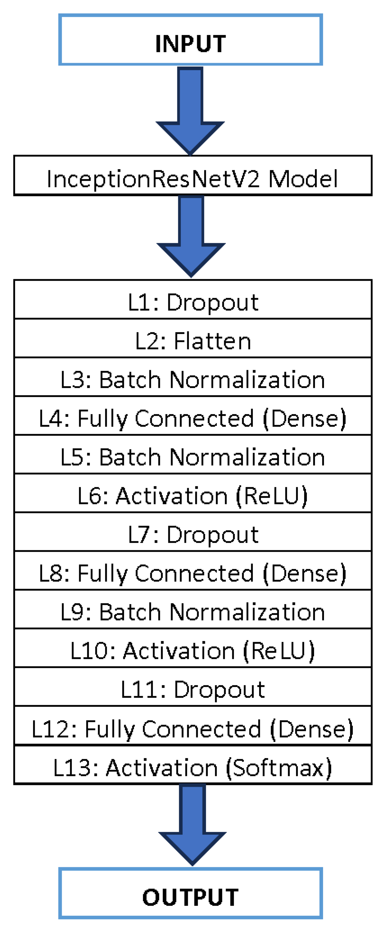 Bdcc 07 00142 g003 550